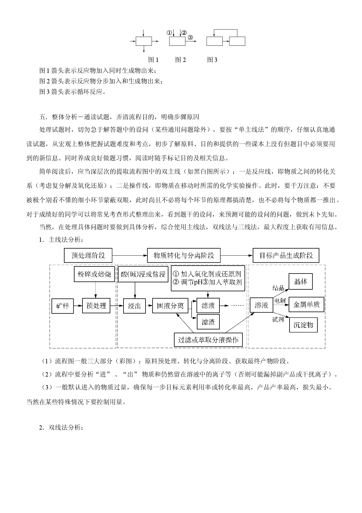 专项01 工艺流程的思维方法（解析版）-备战2022年高考化学主观题（工艺流程题）定点剖析.doc 第2页