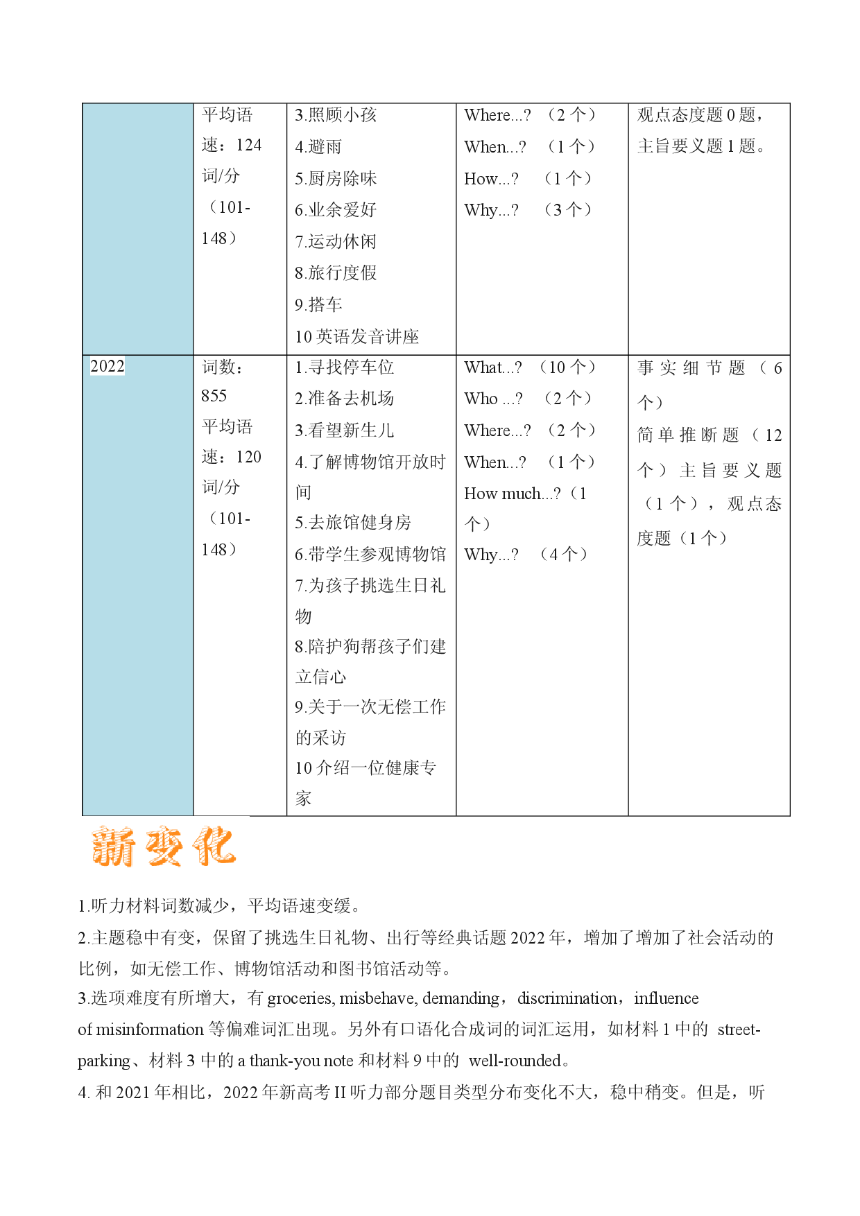 2022年高考英语真题深度解读（新高考II卷）（试卷点评）.docx 第2页