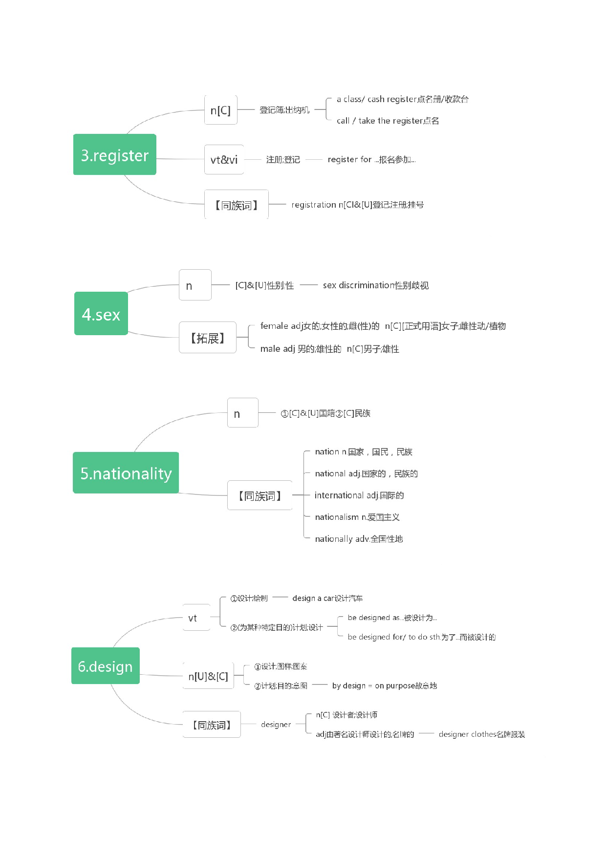 Welcome Unit 词汇思维导图 -2022-2023学年高一英语单元同步词汇教学与检测（人教2019版必修第一册）.docx 第2页