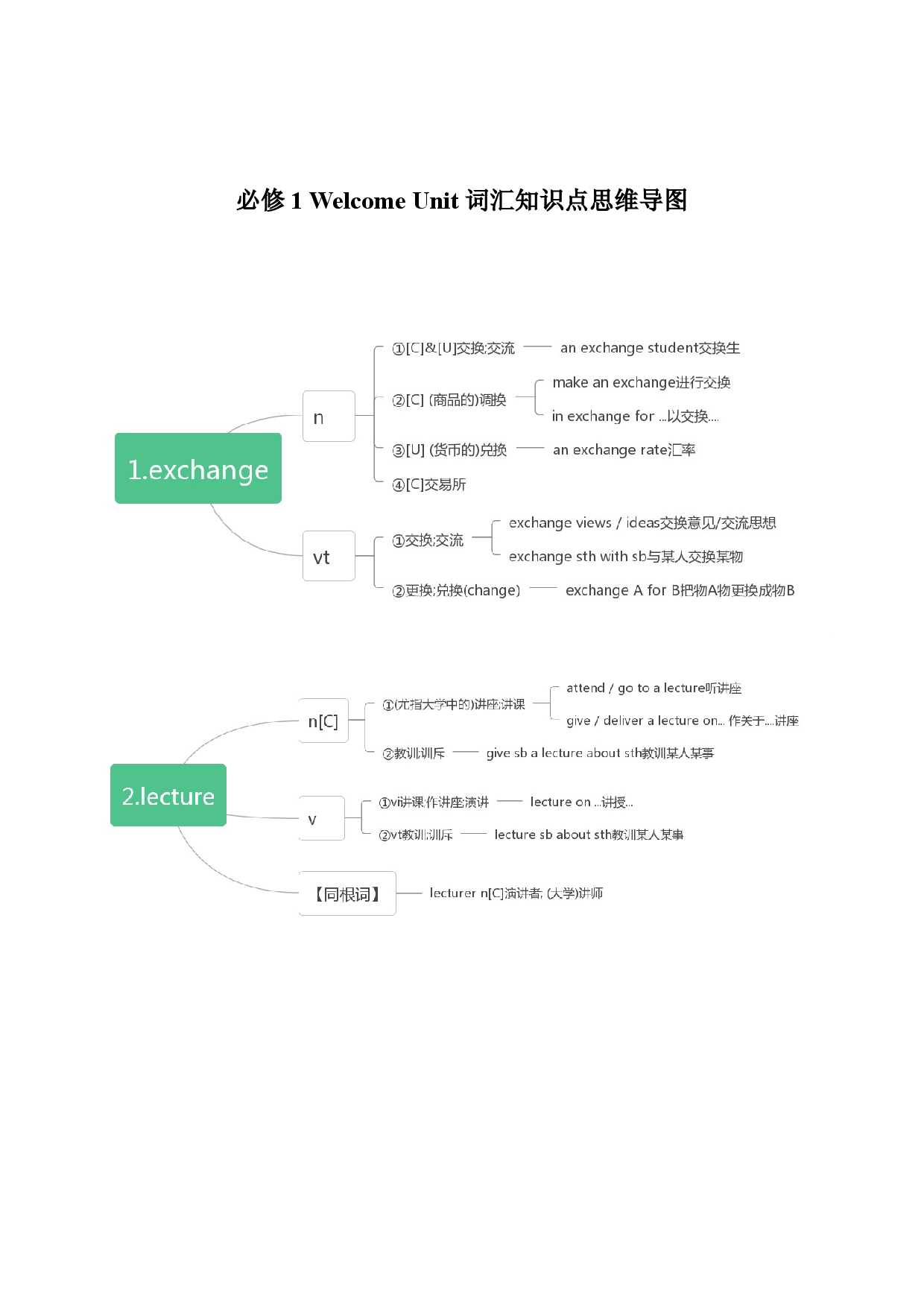 Welcome Unit 词汇思维导图 -2022-2023学年高一英语单元同步词汇教学与检测（人教2019版必修第一册）.docx 第1页