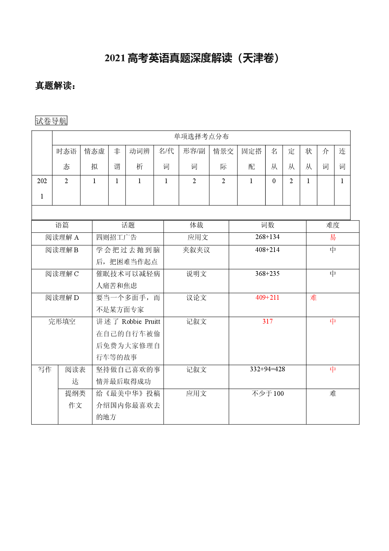 天津卷（详解+解读，3月卷）-2021年高考英语真题深度解读.docx 第1页