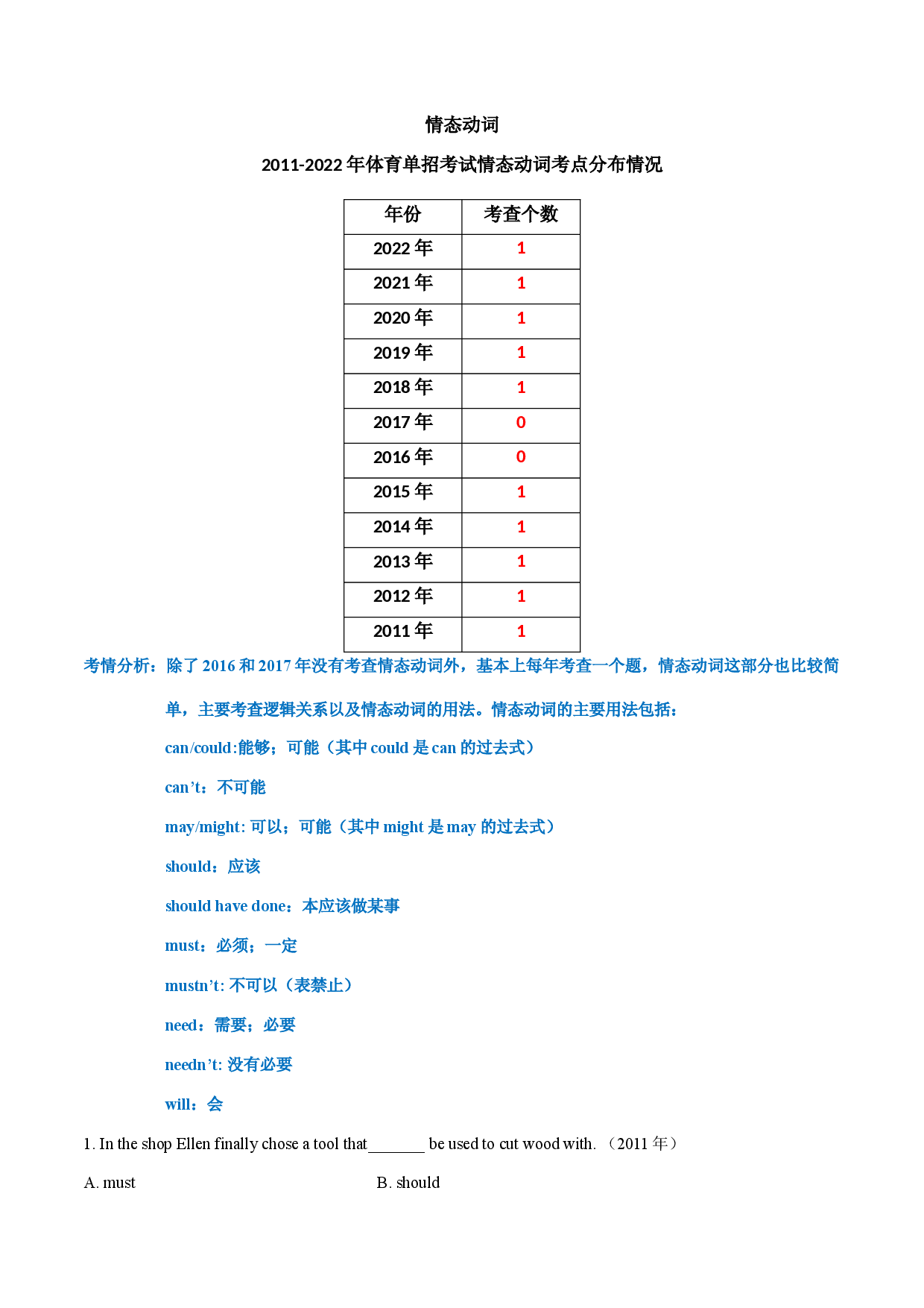 专题01 情态动词、虚拟语气、动词和动词短语-2011-2022年全国高校体育单招英语真题分类汇编.docx 第1页