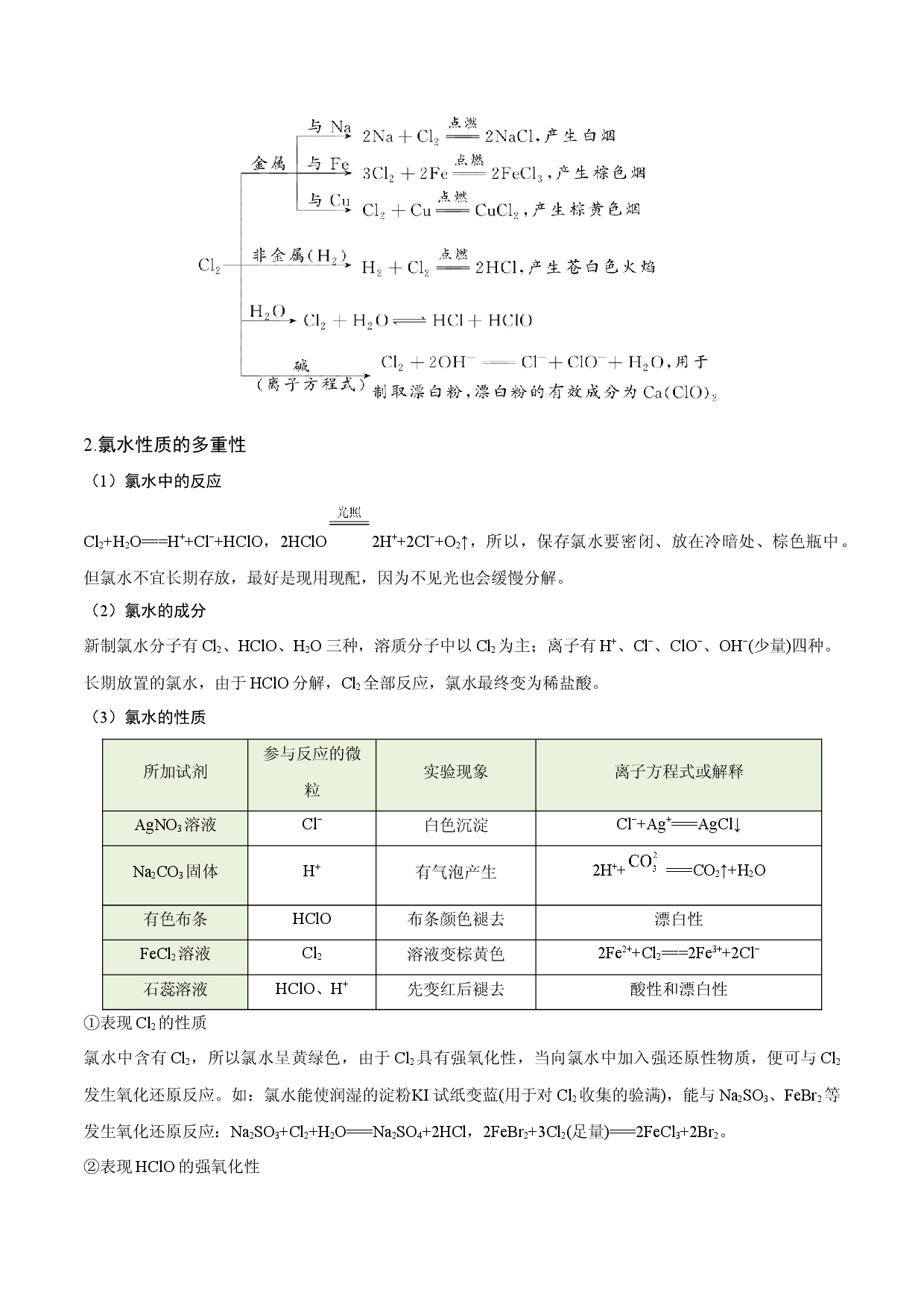 专题05 氯及其化合物（知识串讲）-2021-2022学年高一化学上学期期末考点大串讲（人教版2019）.docx 第2页