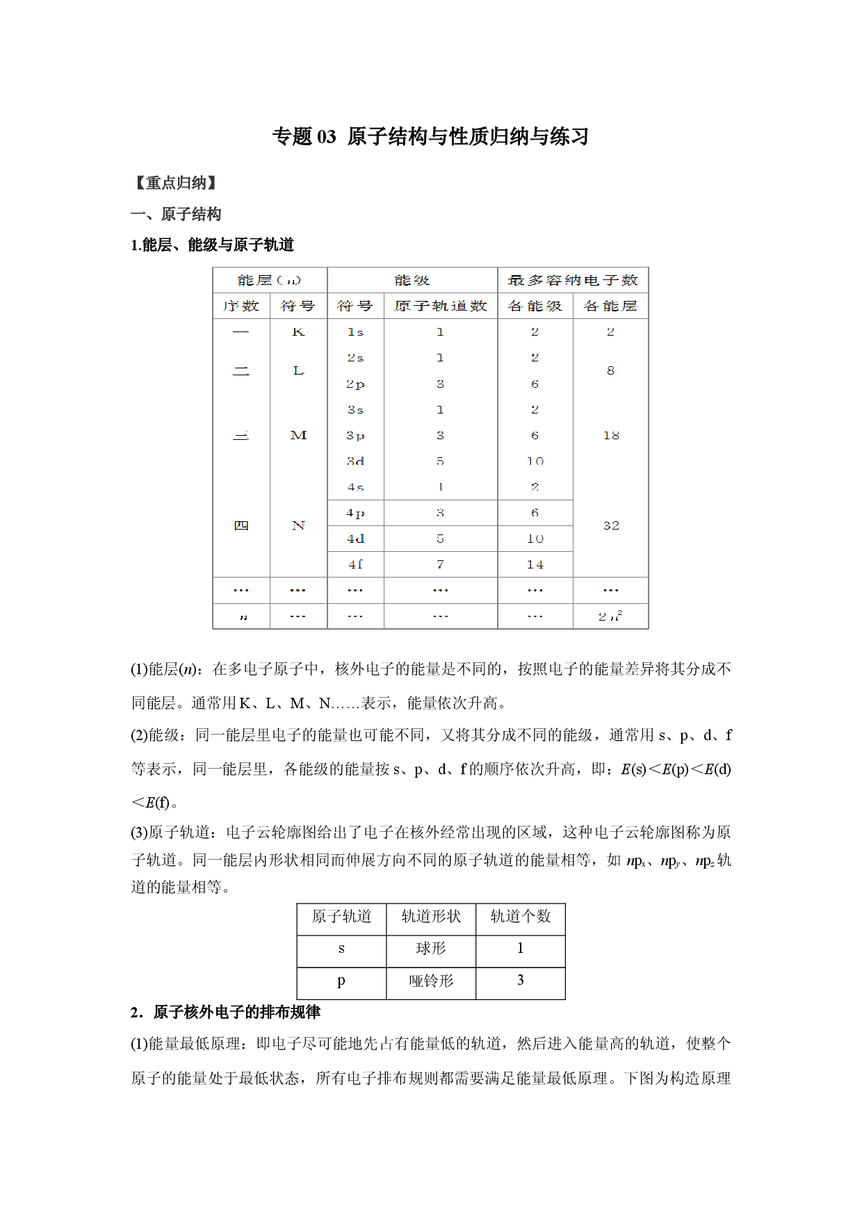 专题03  原子结构与性质-2021-2022学年高二化学疑难剖析与突破（人教版2019选择性必修2）.docx 第1页