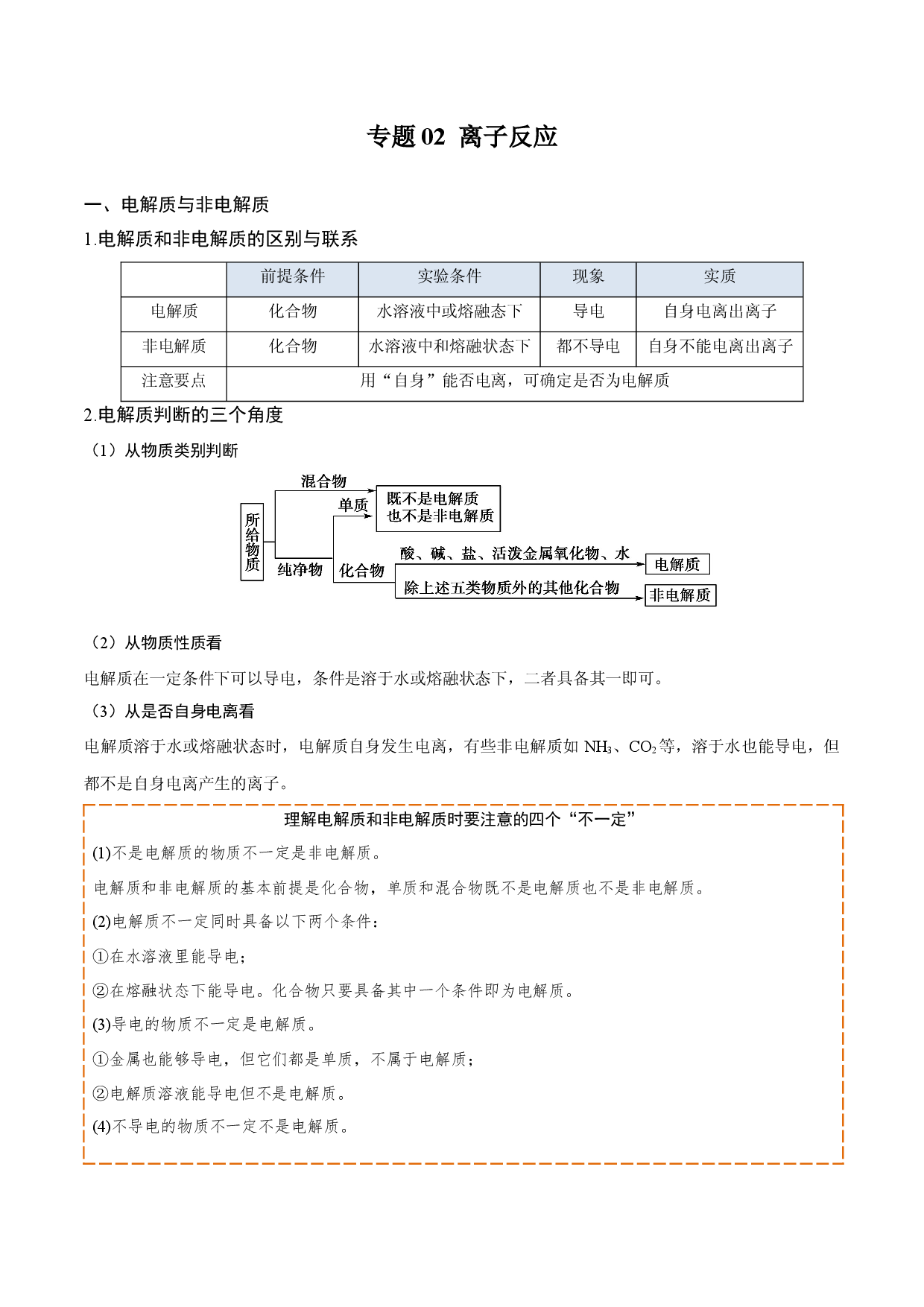 专题02 离子反应（知识串讲）-2021-2022学年高一化学上学期期末考点大串讲（人教版2019）.docx 第1页