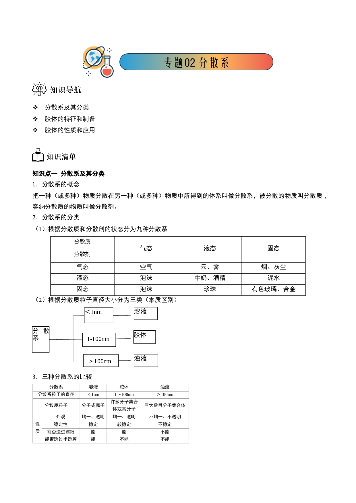 专题02 分散系-【题高分】2022-2023学年高一化学同步教学专题讲义（人教版2019必修第一册）.docx 第1页