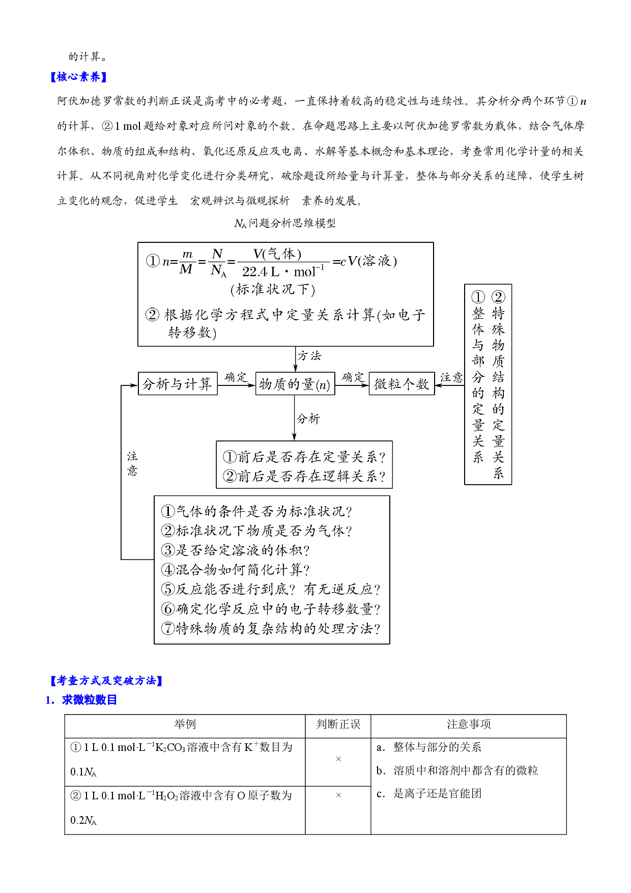 专题1.6 阿伏加德罗常数在高考中的应用-备战2023年高考化学新编大一轮复习讲义.docx 第2页