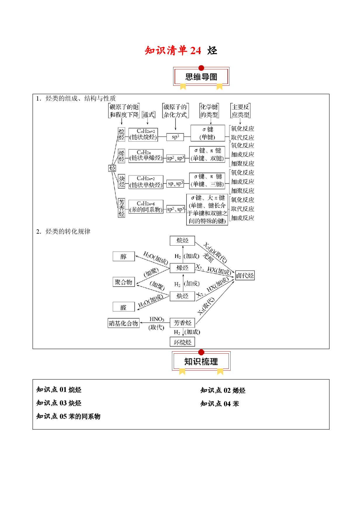 知识清单27 烃-2024年高考化学一轮复习知识清单.docx 第1页