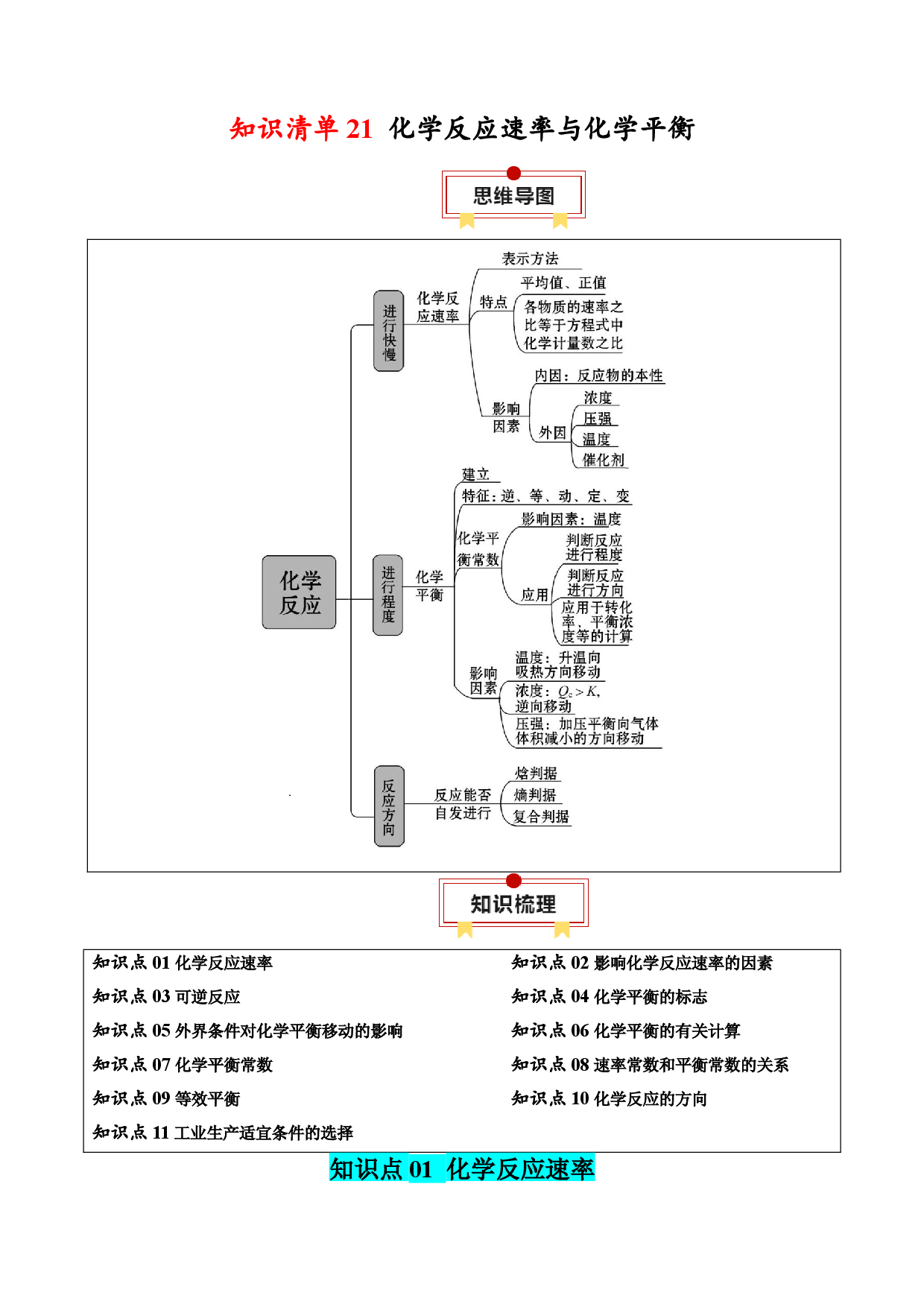 知识清单21 化学反应速率与化学平衡-2024年高考化学一轮复习知识清单.docx 第1页