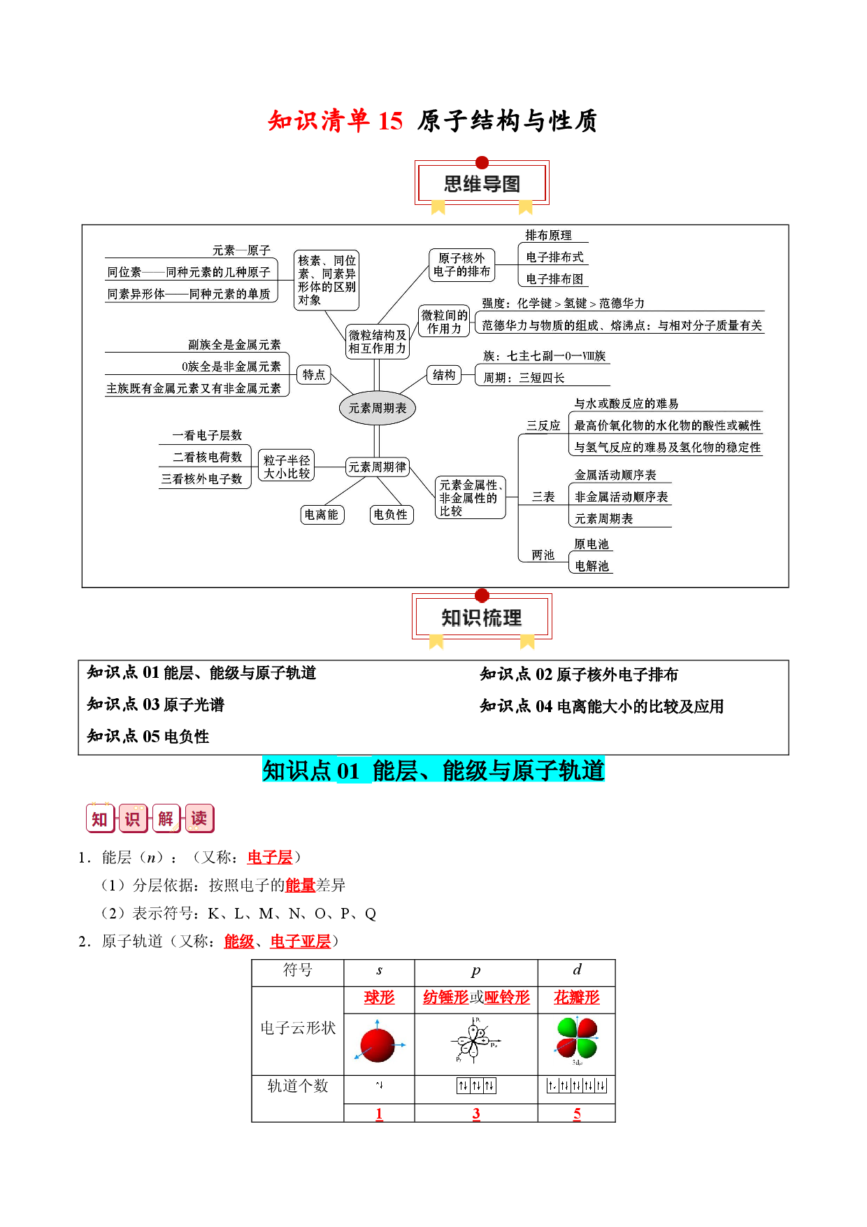 知识清单15  原子结构与性质-2024年高考化学一轮复习知识清单.docx 第1页