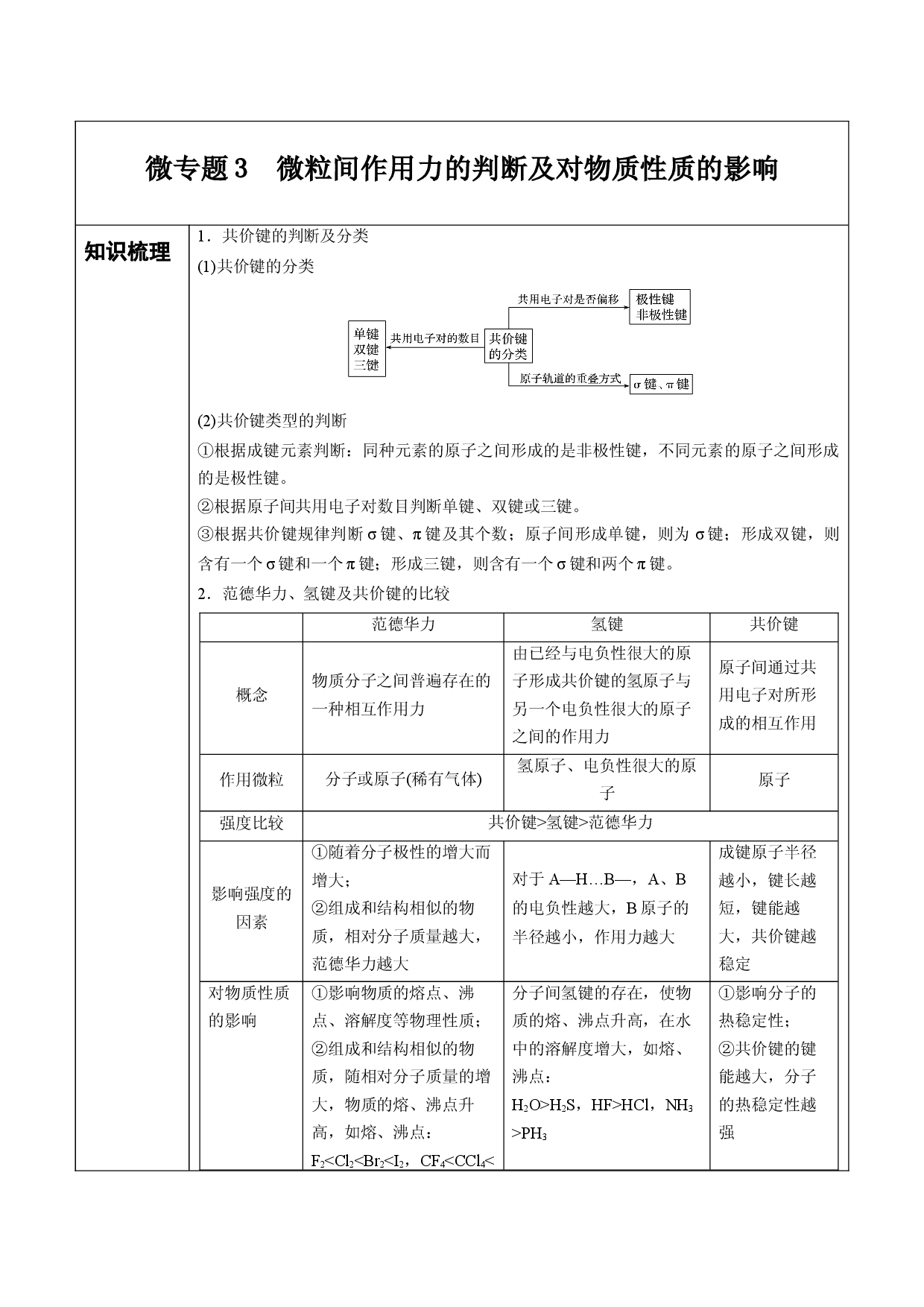 微专题3 微粒间作用力的判断及对物质性质的影响（讲义）【新教材】2020-2021学年人教版(2019)高二化学选择性必修二（机构用）.docx 第1页