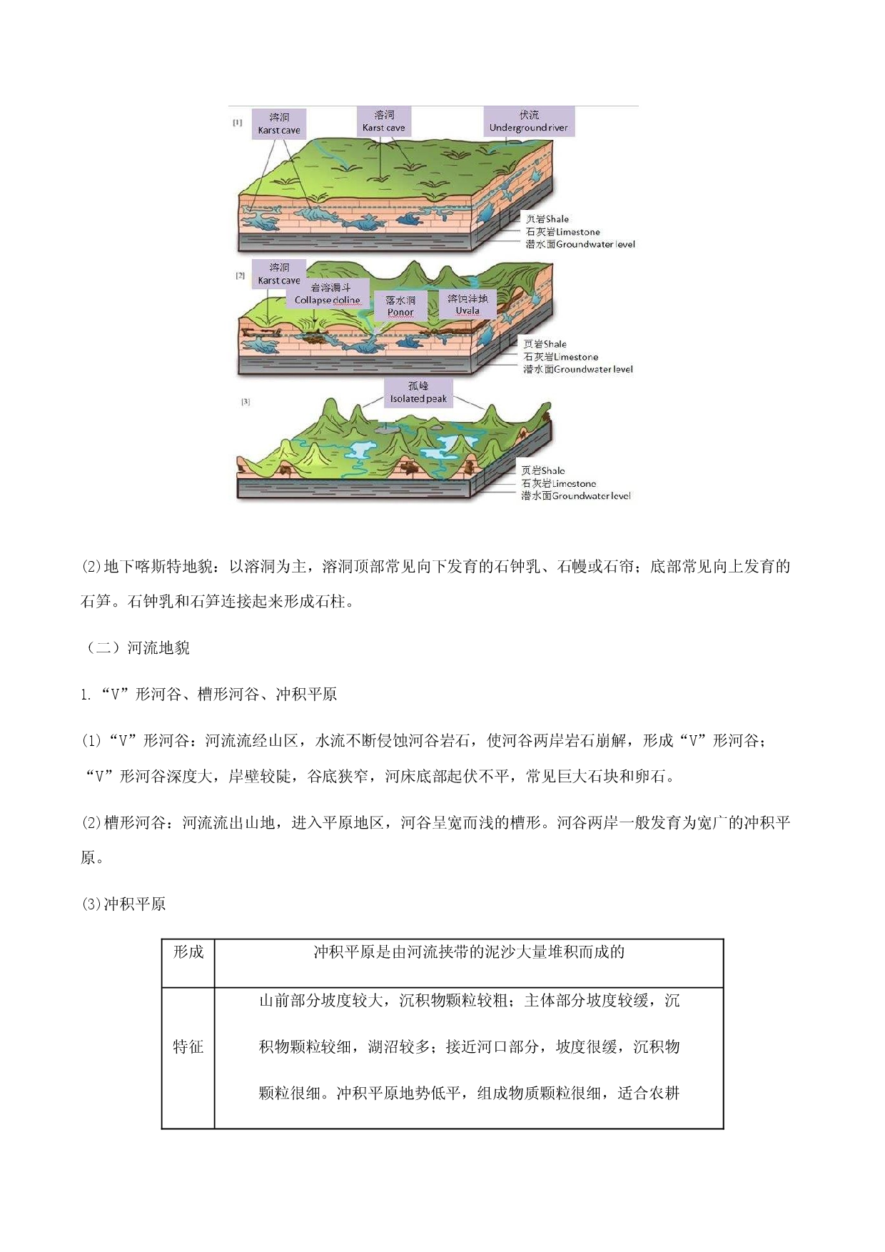 专题04 地貌（知识串讲）-2021-2022学年高一地理上学期期末考点大串讲（人教版2019必修第一册）.doc 第2页