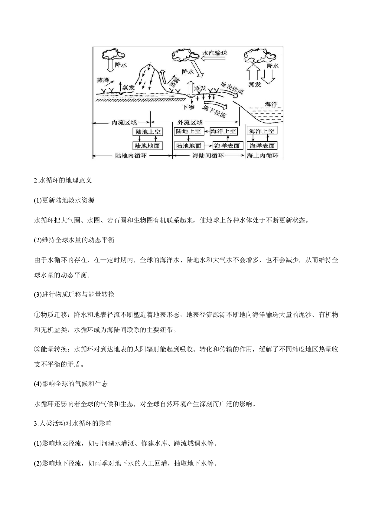 专题03 地球上的水（知识串讲）-2021-2022学年高一地理上学期期末考点大串讲（人教版2019必修第一册）.doc 第2页