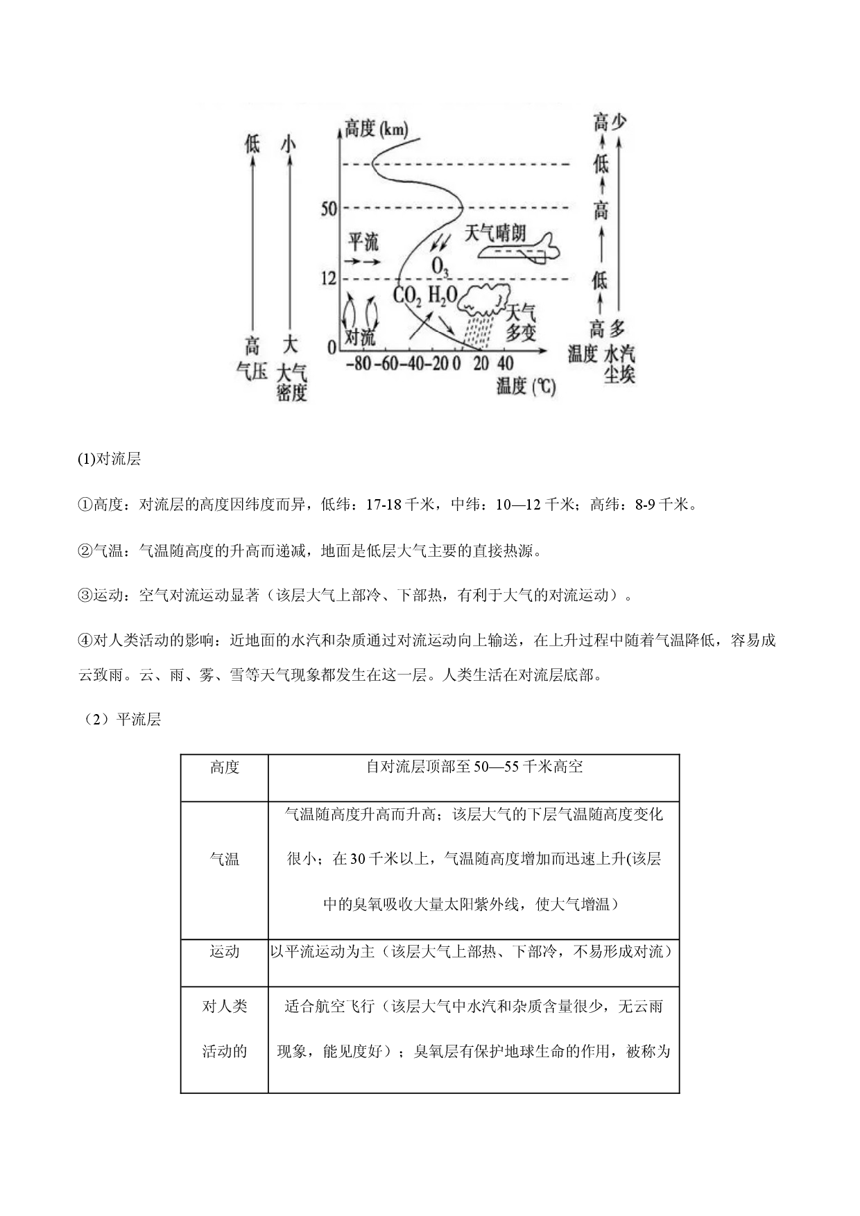 专题02 地球上的大气（知识串讲）-2021-2022学年高一地理上学期期末考点大串讲（人教版2019必修第一册）.doc 第2页