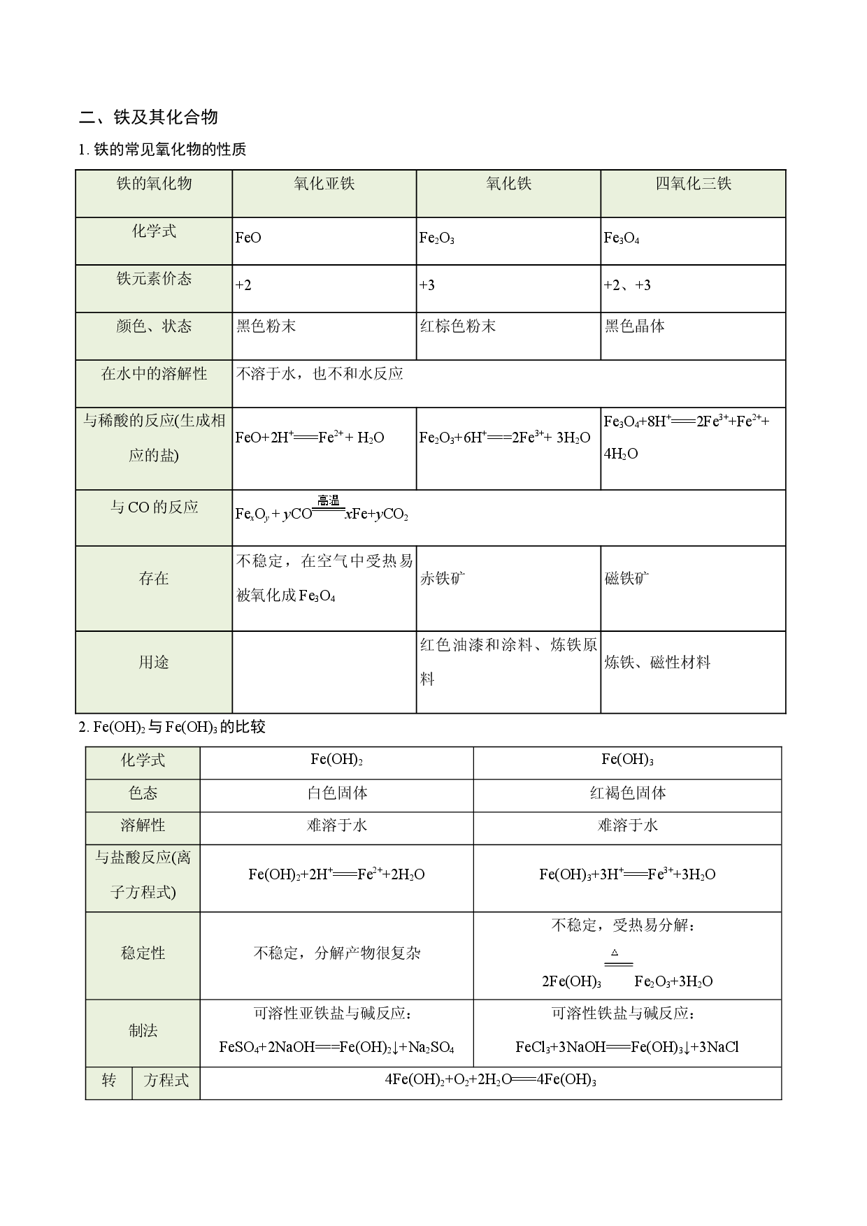 专题07 铁、铝及其化合物（知识串讲）-2021-2022学年高一化学上学期期末考点大串讲（人教版2019）.docx 第2页