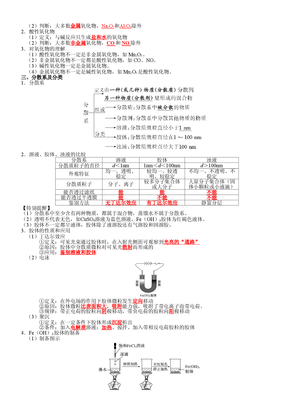 第一章 物质及其变化-2021-2022学年高一化学期末备考单元复习知识清单（人教版2019必修第一册）.doc 第2页