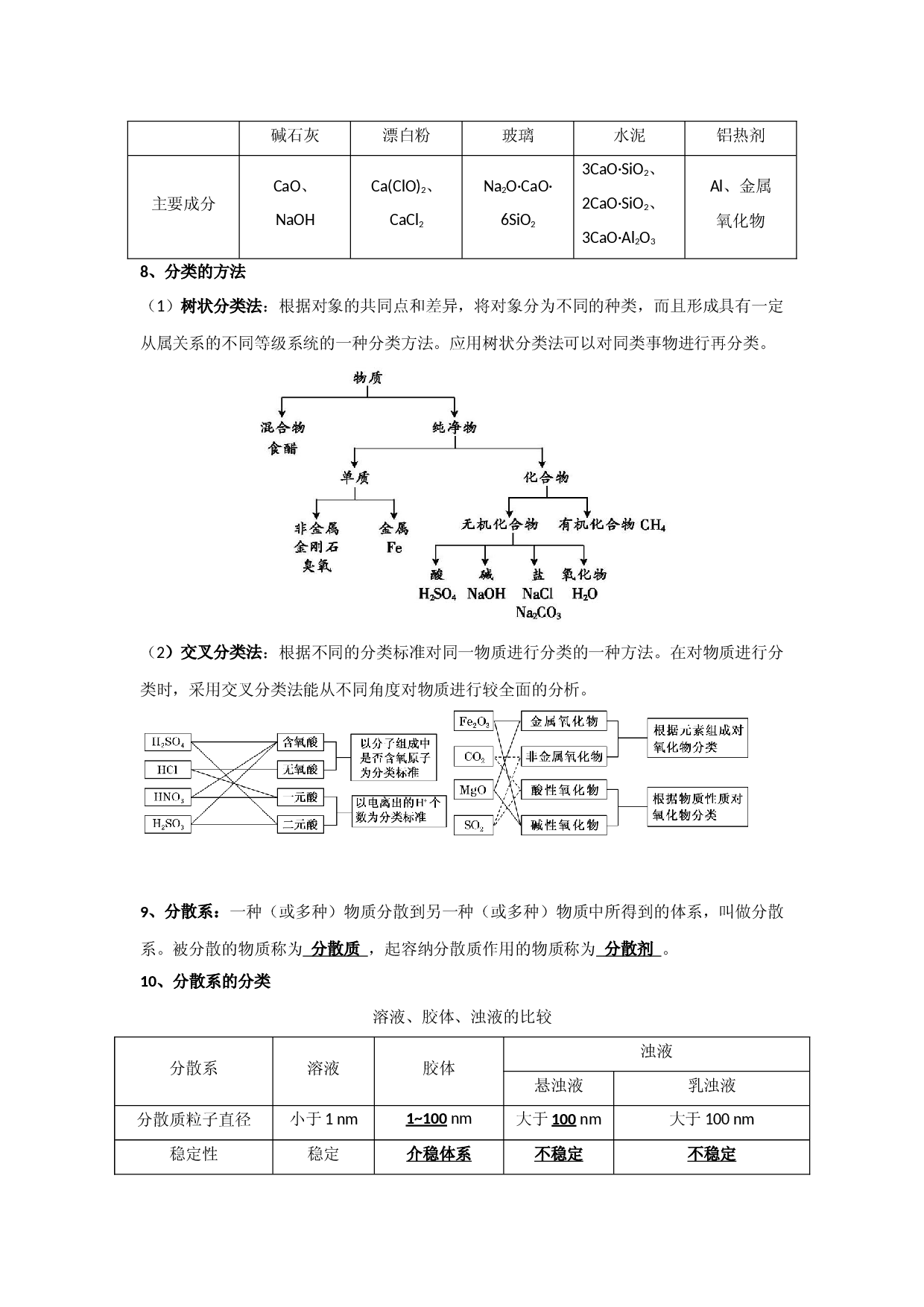 第一章  第一节  物质的分类及转化 小题训练 2022-2023学年上学期高一化学人教版（2019）必修第一册.docx 第2页