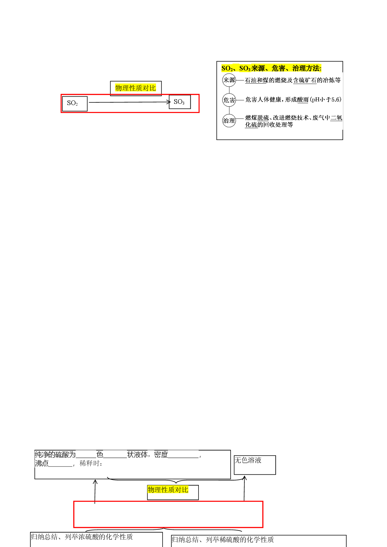 第九章 玩转硫及其化合物（附带答案解析）-【玩转元素化合物】备战2023年高考化学一轮复习重难点突破精品讲义.docx 第2页