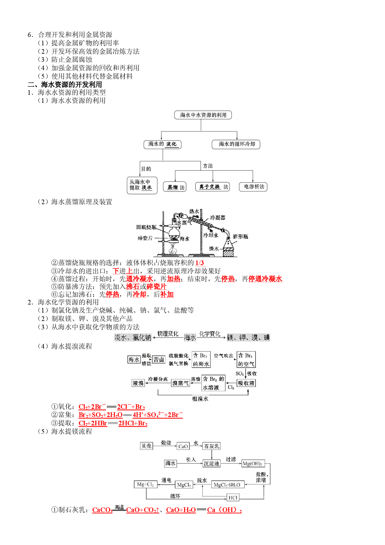 第八章 化学与可持续发展-2021-2022学年高一化学期末备考单元复习知识清单（人教版2019必修第二册）.docx 第2页