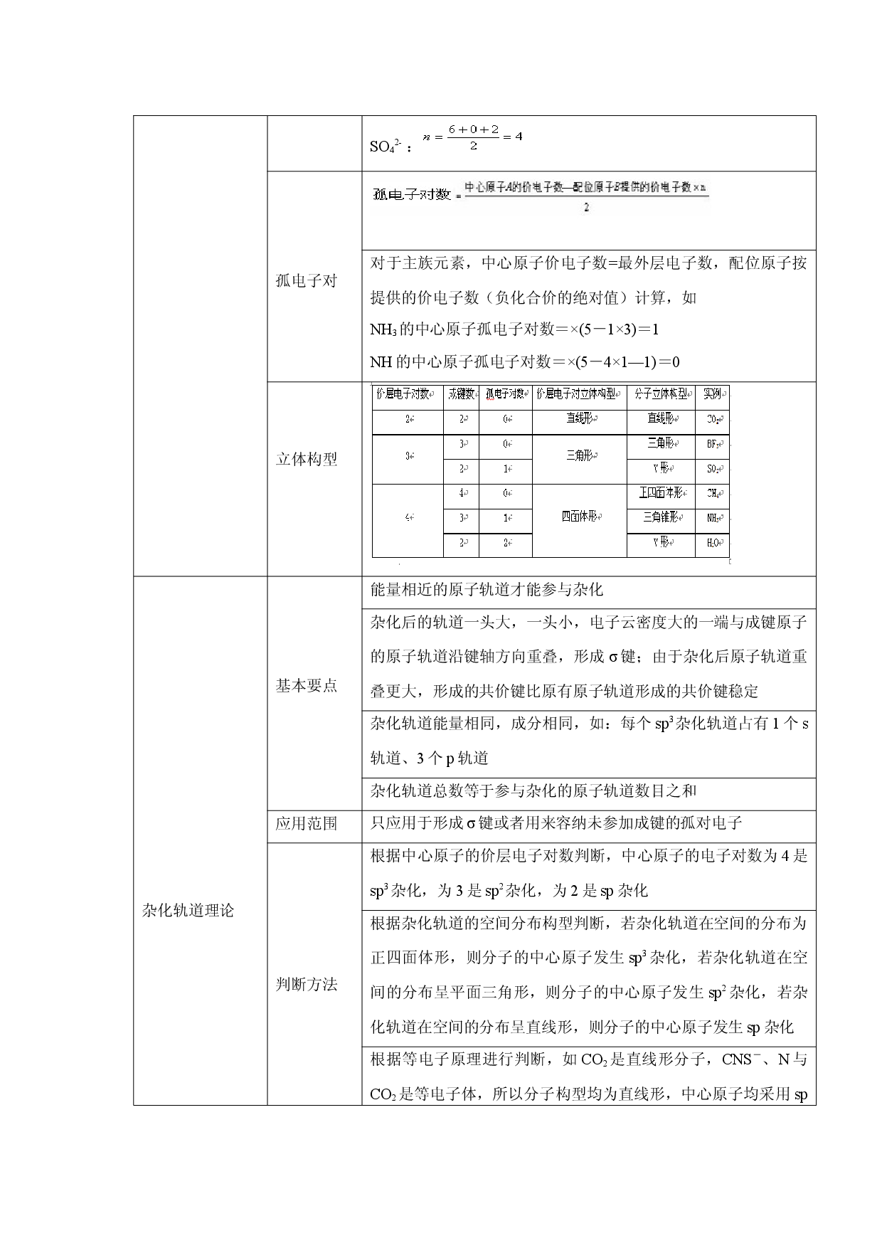 第17讲 分子结构与性质-备战2022年高考化学一轮复习名师讲义.docx 第2页