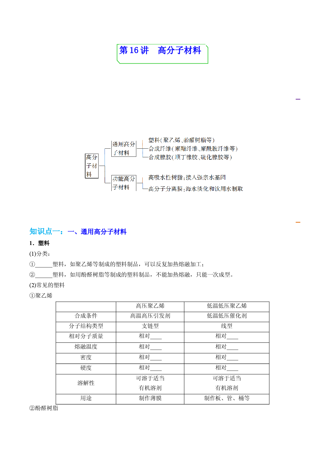 第16讲 高分子材料（学生版）-2022-2023学年高二化学同步精品讲义（人教2019选择性必修3）.docx 第1页