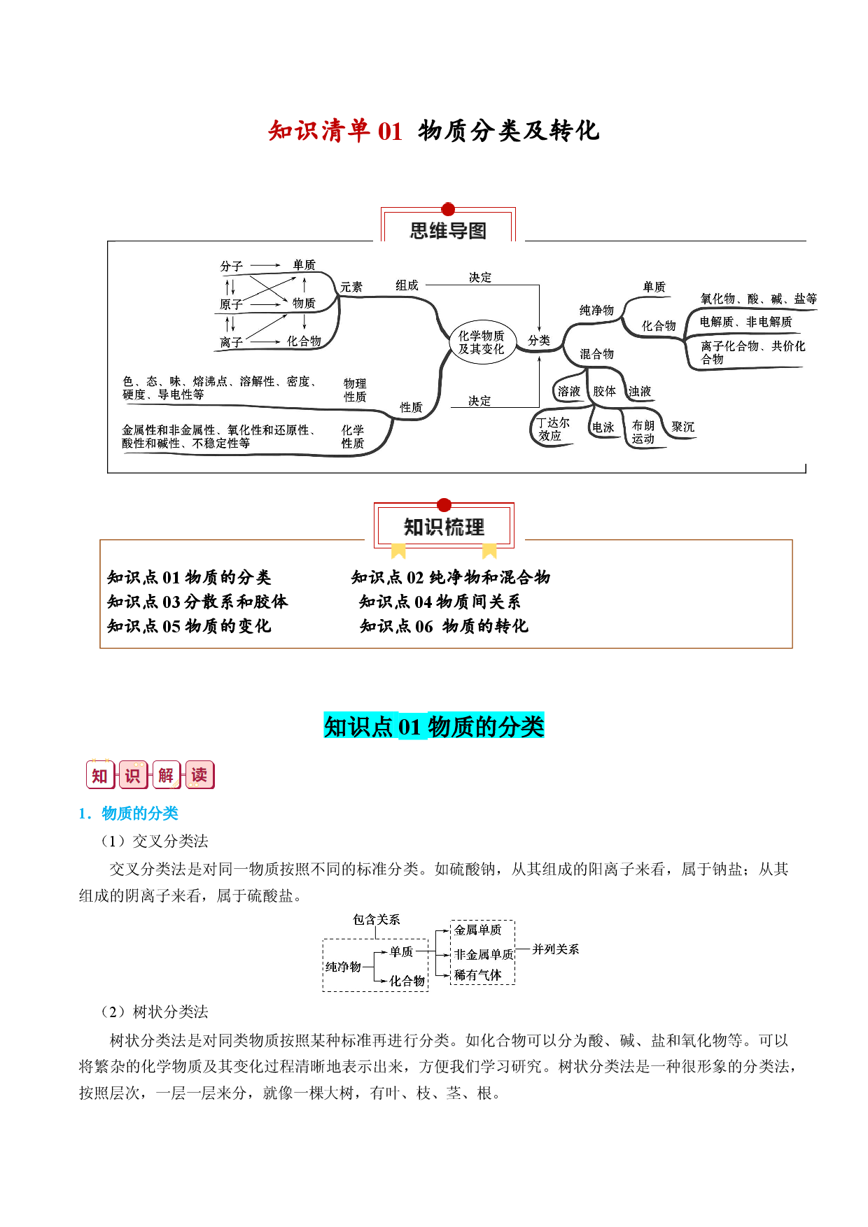 知识清单01  物质的分类及转化-2024年高考化学一轮复习知识清单.docx 第1页