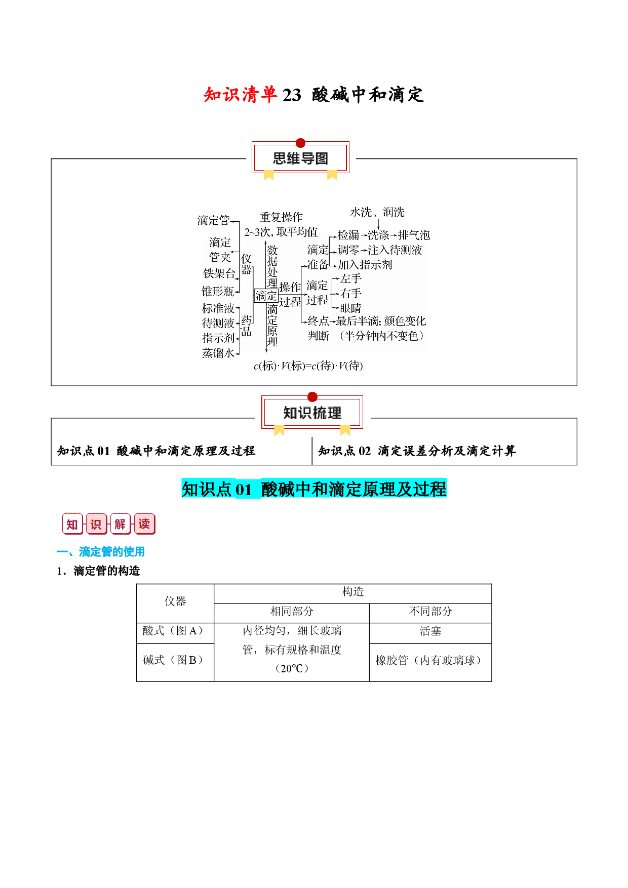 知识清单23 酸碱中和滴定-2024年高考化学一轮复习知识清单.docx 第1页