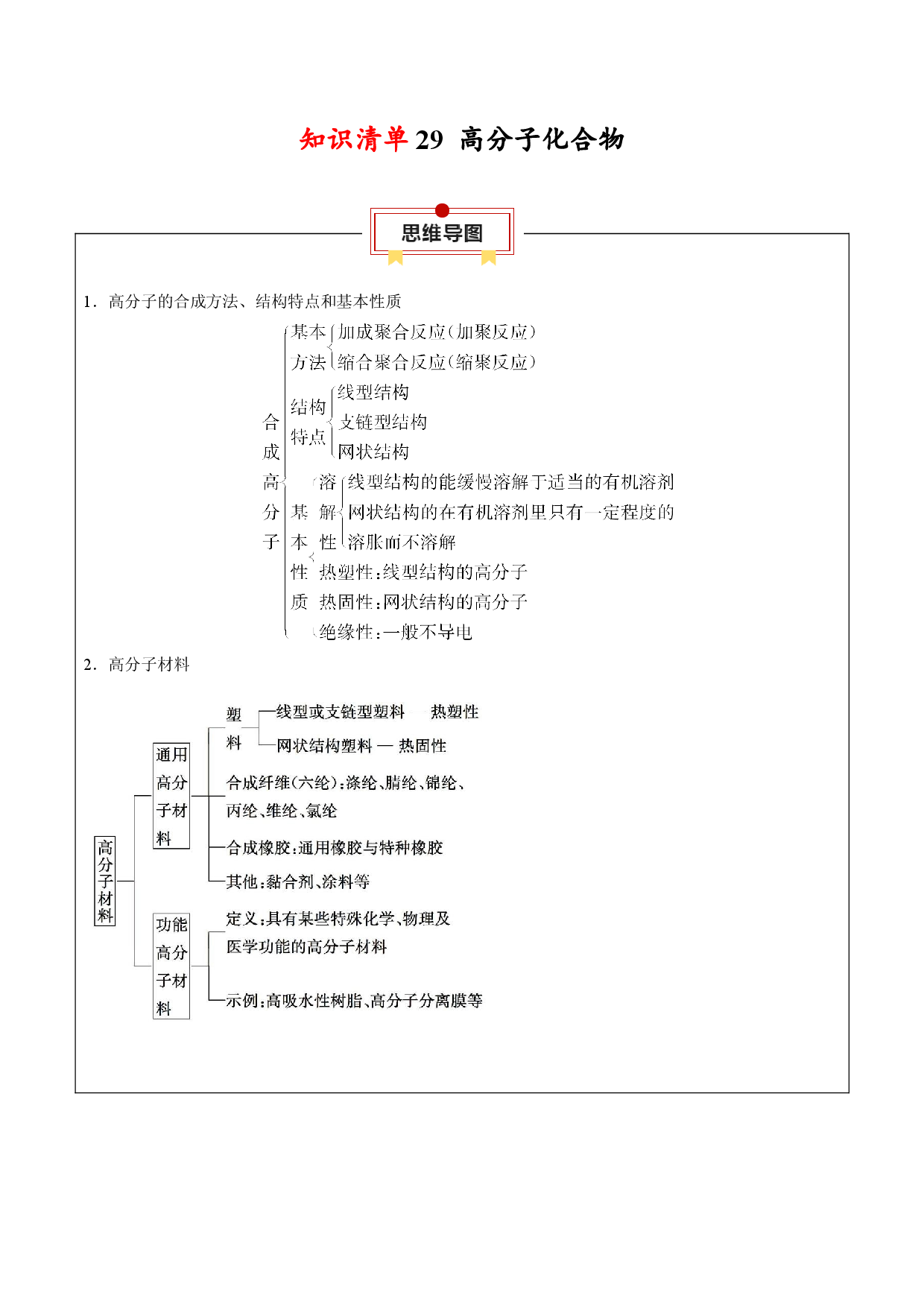 知识清单29 高分子化合物-2024年高考化学一轮复习知识清单.docx 第1页