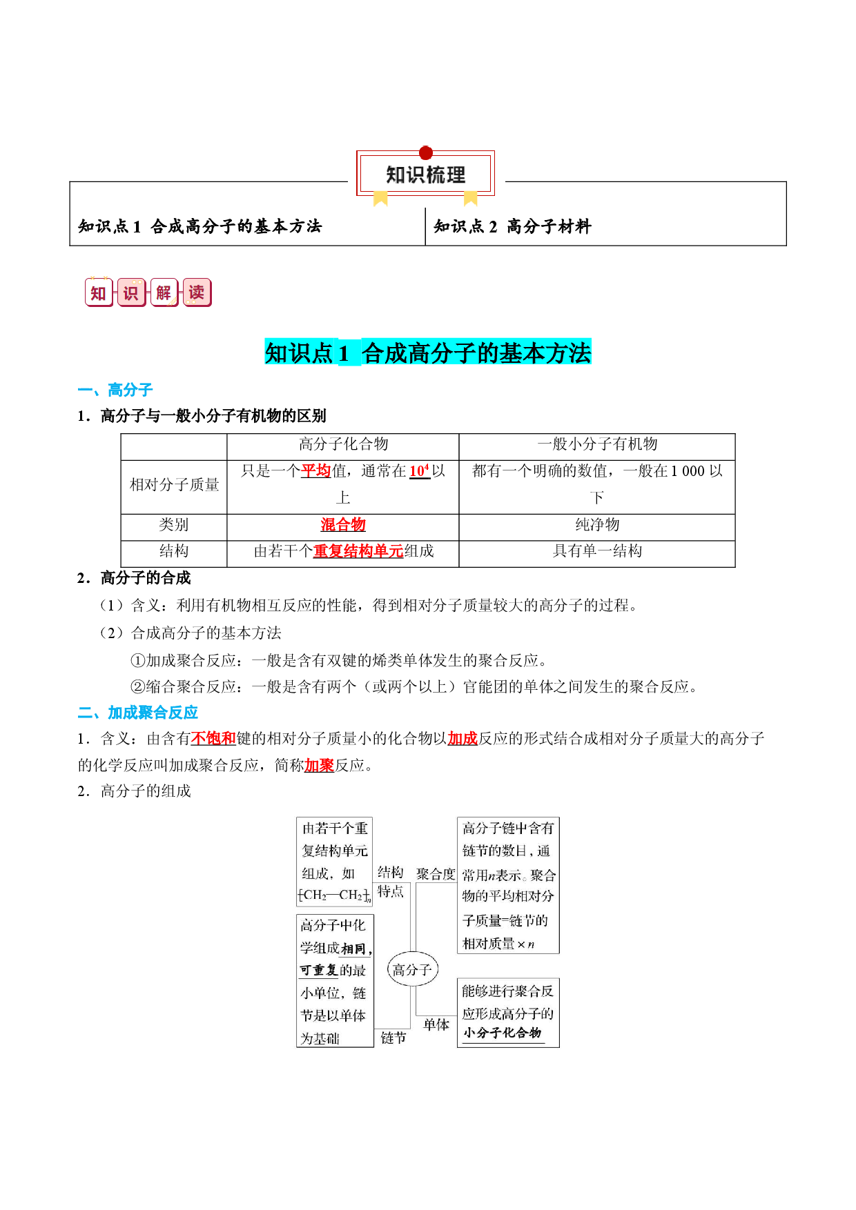 知识清单29 高分子化合物-2024年高考化学一轮复习知识清单.docx 第2页