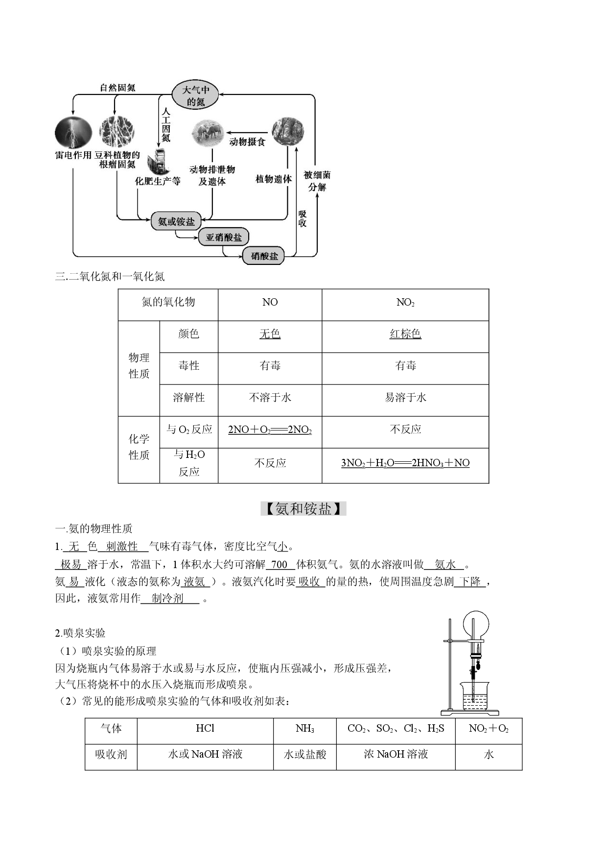 专题02 氮及其化合物【知识梳理】-2020-2021学年高一化学下学期期中专项复习（人教版2019必修第二册）（解析版）.doc 第2页