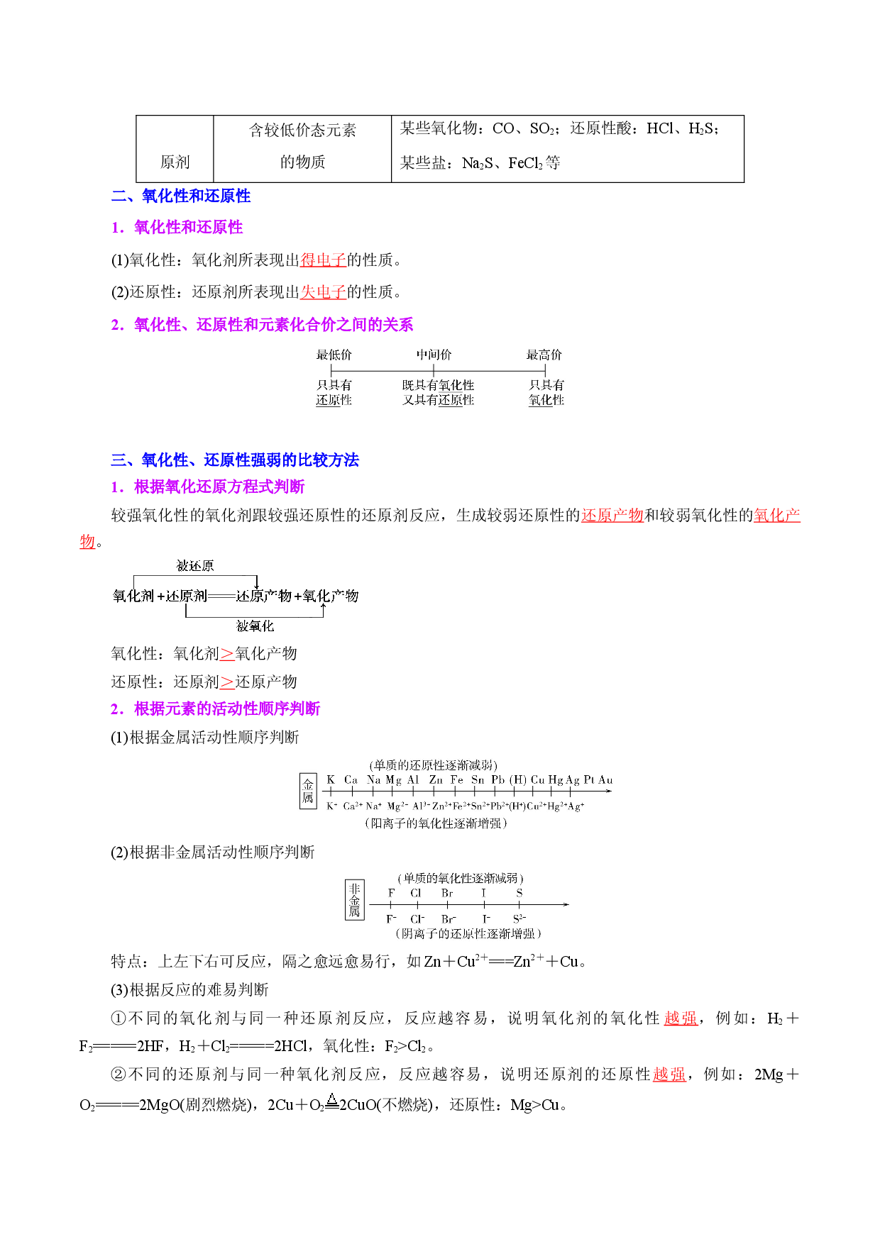 课时08  氧化剂和还原剂（精讲）-2022-2023学年高一化学同步课时核心考点讲与练（人教2019必修第一册）.docx 第2页