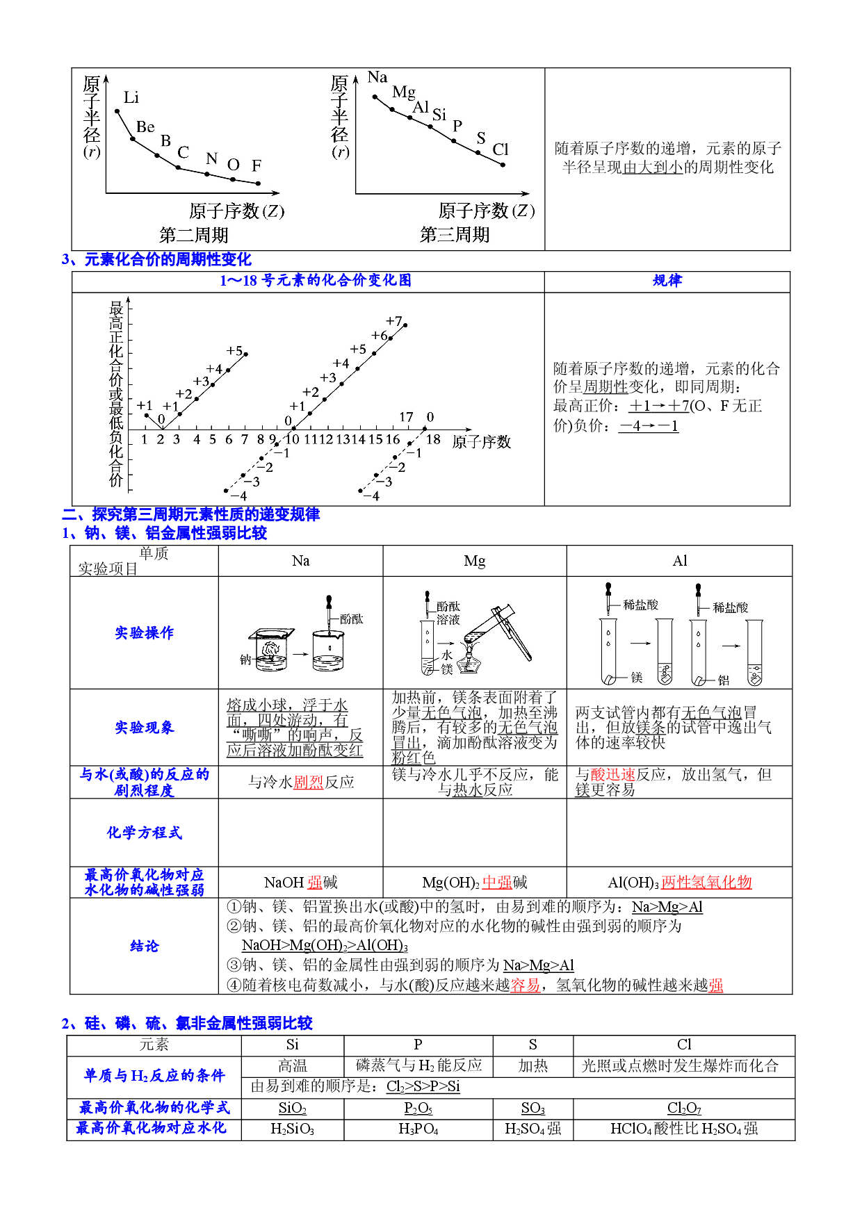 课时4.5 元素周期律-2020-2021学年高一化学必修第一册精品讲义（新教材人教版）.doc 第2页
