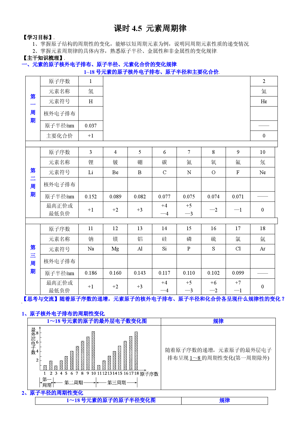 课时4.5  元素周期律-2021-2022学年高一化学必修第一册精品讲义（人教版2019）.doc 第1页