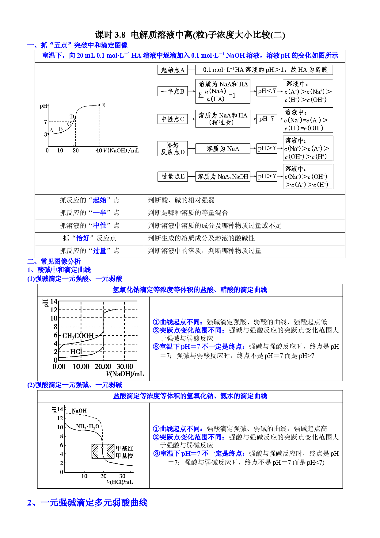课时3.8 电解质溶液中离(粒)子浓度大小比较(二)之图像分析-2021-2022学年高二化学选择性必修1精品讲义（人教版2019）.doc 第1页