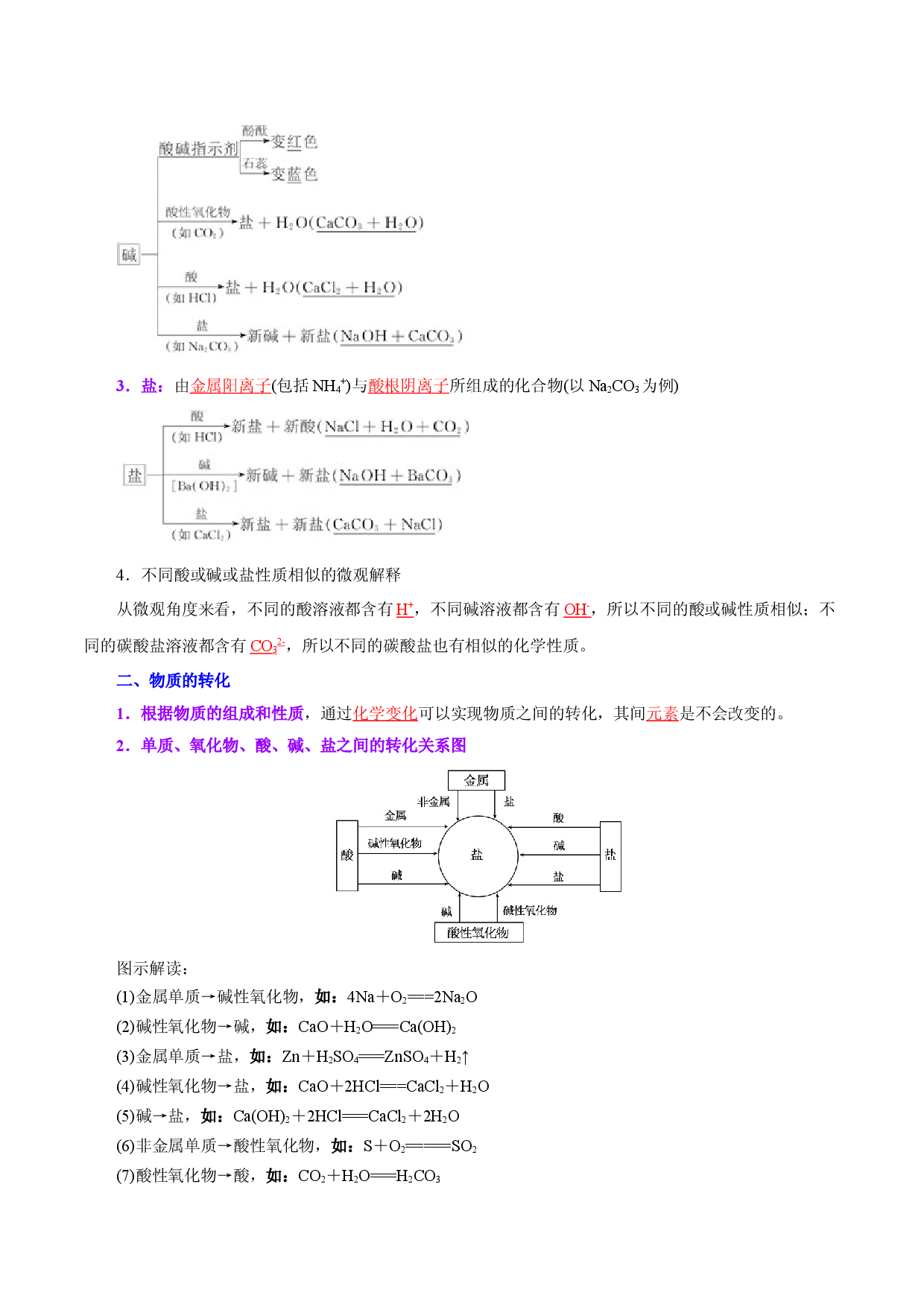 课时03  物质的转化（精讲）-2022-2023学年高一化学同步课时核心考点讲与练（人教2019必修第一册）.docx 第2页