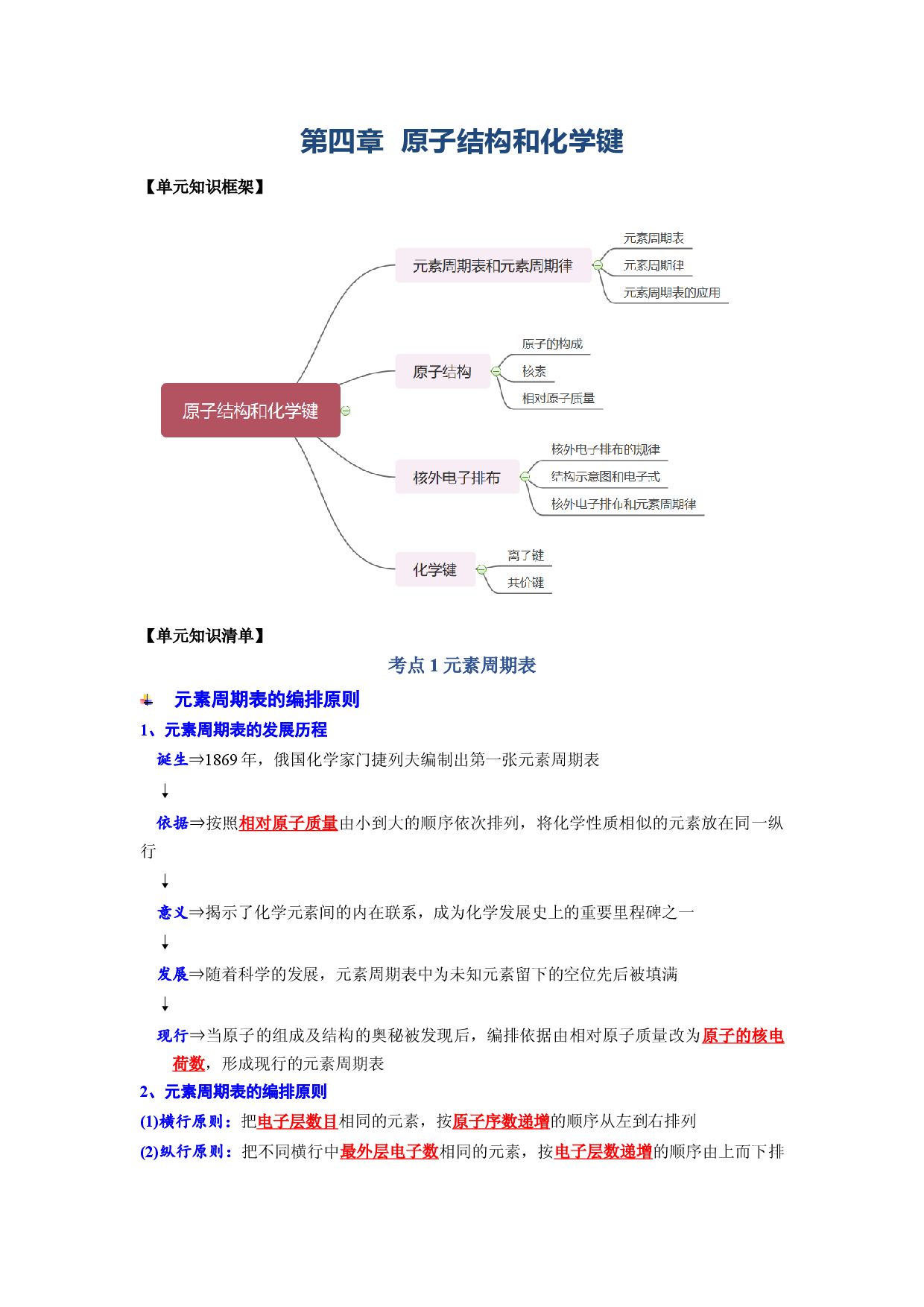 第4章 原子结构和化学键（知识清单）-2023-2024学年高一化学必备单元知识清单与测试（沪科版2020必修第一册）.docx 第1页