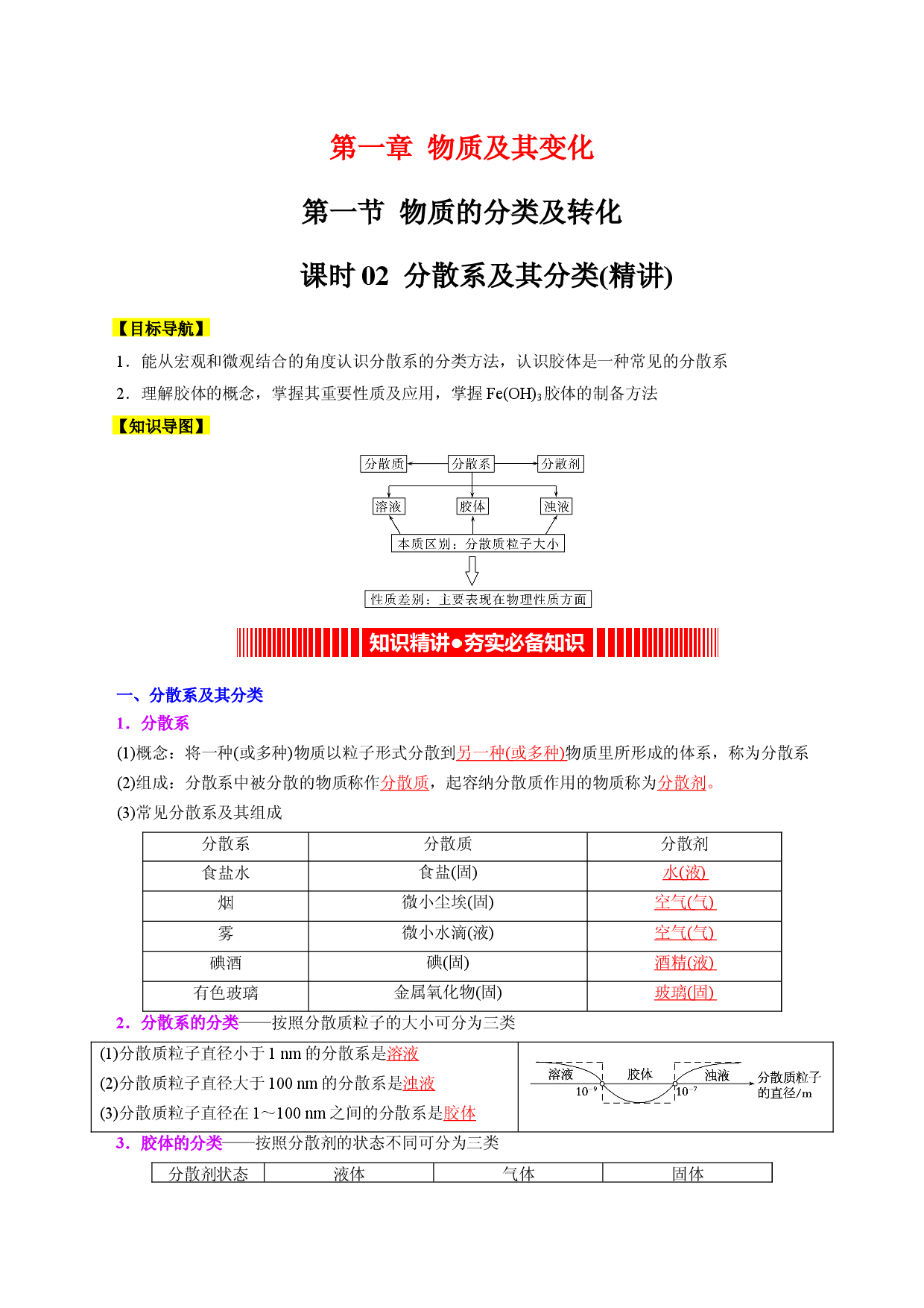 课时02  分散系及其分类（精讲）-2022-2023学年高一化学同步课时核心考点讲与练（人教2019必修第一册）.docx 第1页