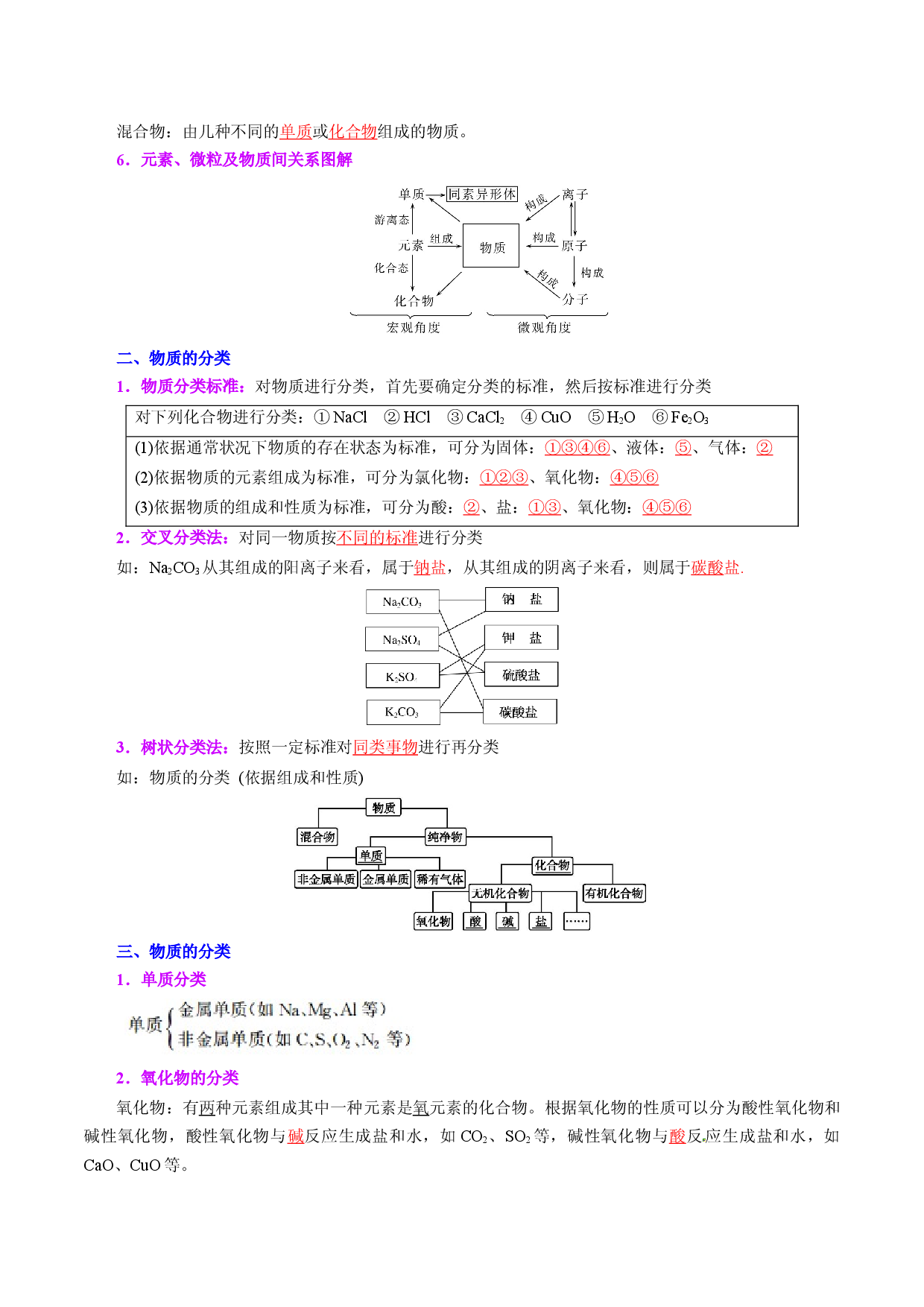 课时01  物质的分类（精讲）-2022-2023学年高一化学同步课时核心考点讲与练（人教2019必修第一册）.docx 第2页