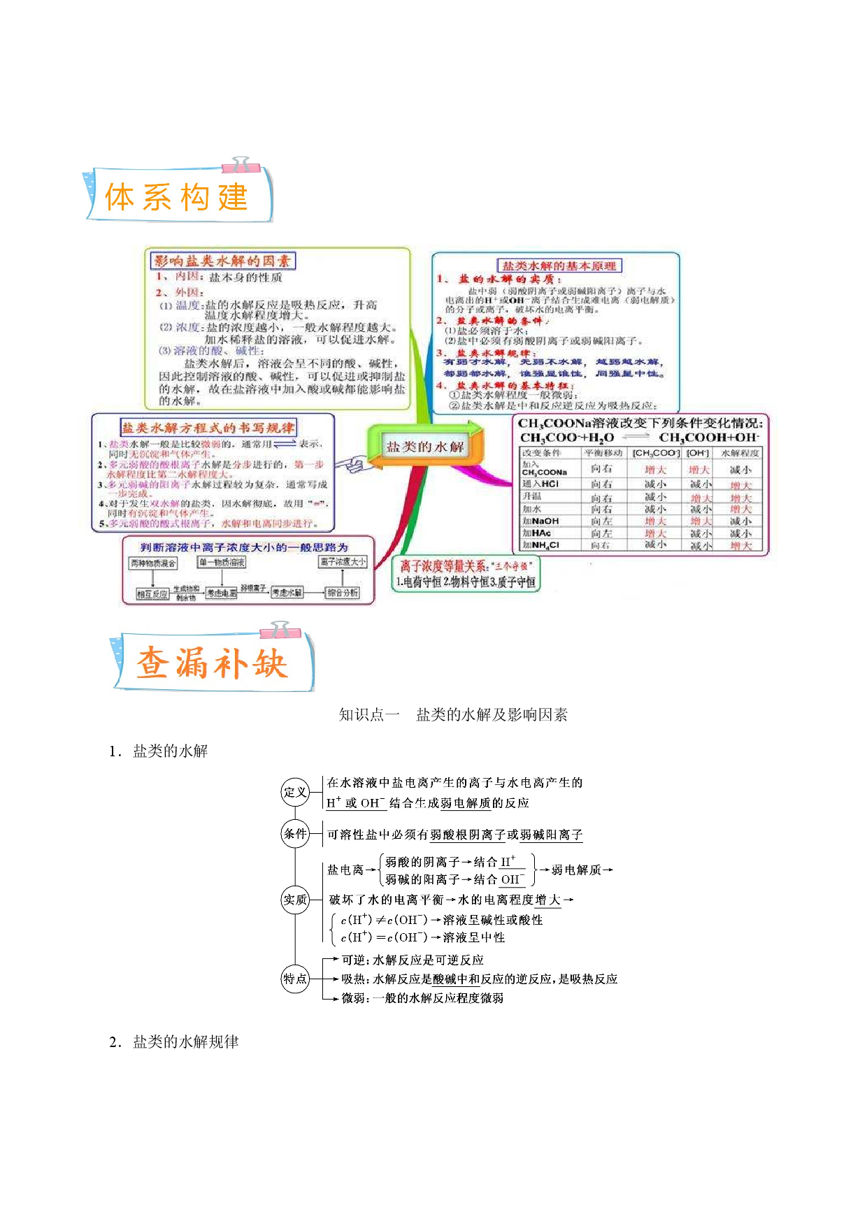 考向27 盐类的水解-备战2023年高考化学一轮复习考点微专题（新高考地区专用）.docx 第2页