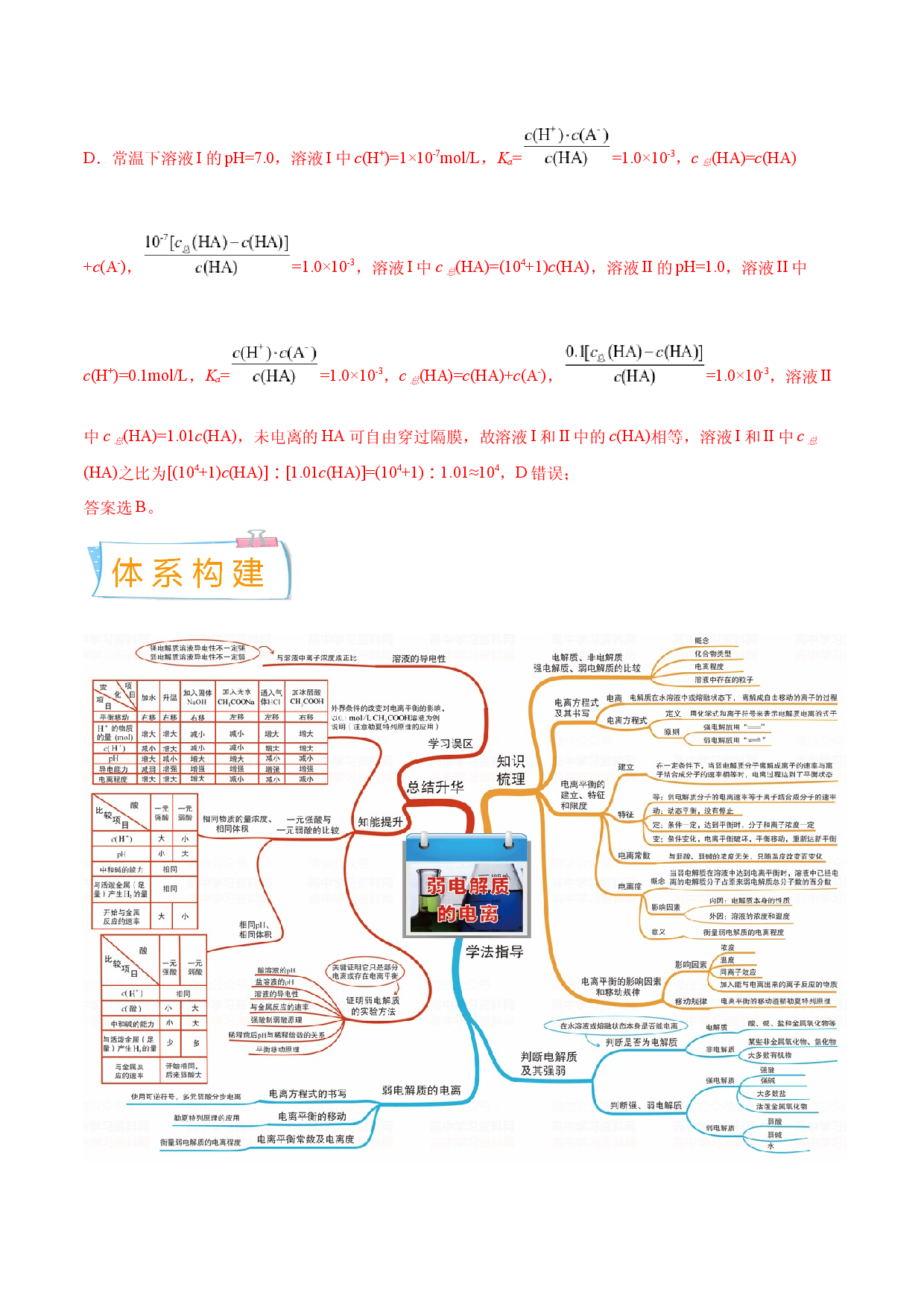 考向25 弱电解质的电离平衡-备战2023年高考化学一轮复习考点微专题（新高考地区专用）.docx 第2页