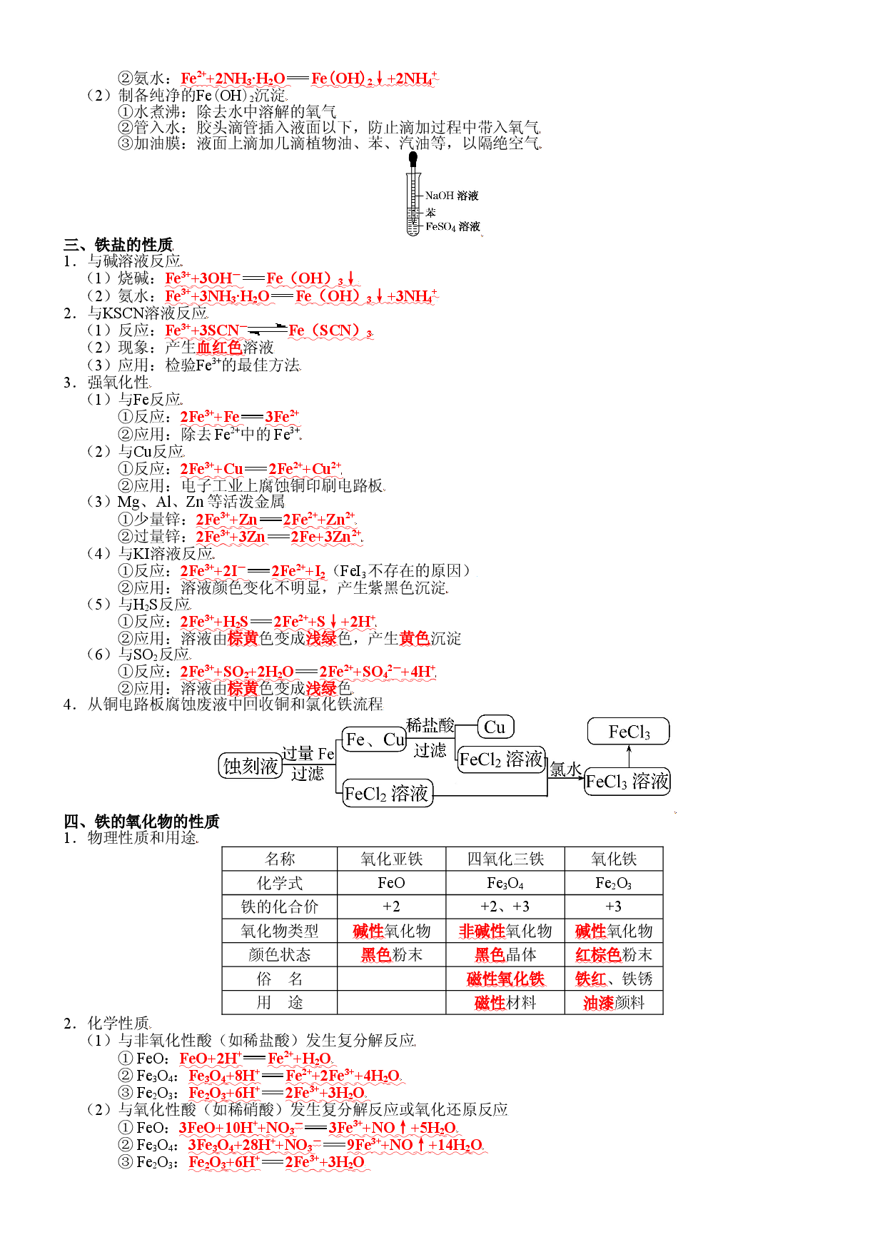 第3章  物质的性质与转化-2021-2022学年高一化学期末备考单元复习知识清单（鲁科版2019必修第一册）.doc 第2页