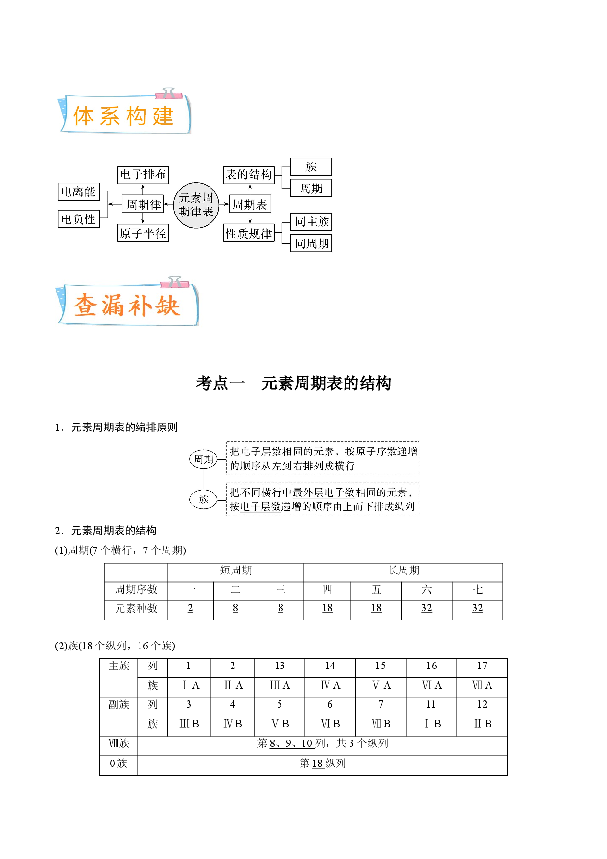 考向15 元素周期表 元素周期律-备战2023年高考化学一轮复习考点微专题（新高考地区专用）.docx 第2页