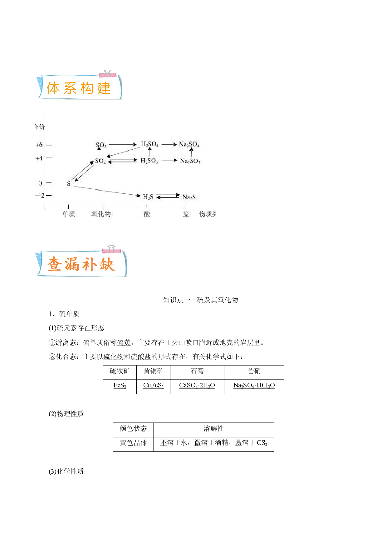 考向11 硫及其化合物-备战2023年高考化学一轮复习考点微专题（新高考地区专用）.docx 第2页
