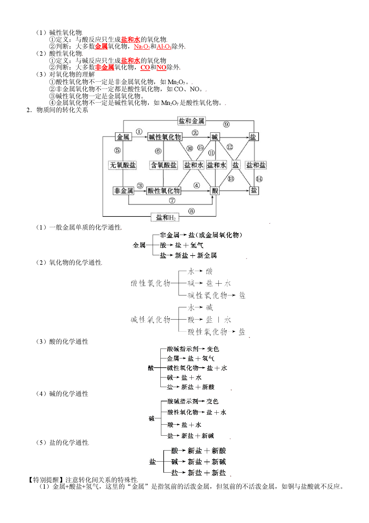 第2章  元素与物质世界-2021-2022学年高一化学期末备考单元复习知识清单（鲁科版2019必修第一册）.doc 第2页