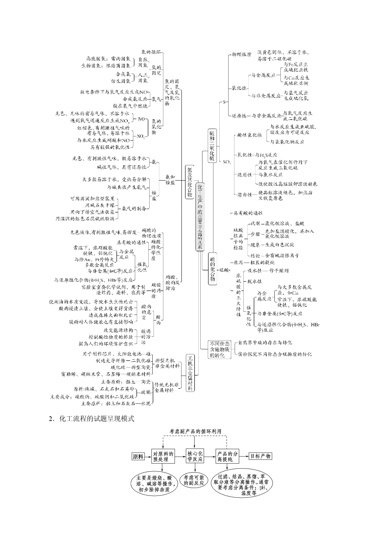 考点31  化学实验与工艺流程-备战2022年高考化学一轮复习考点帮（浙江专用）.docx 第2页