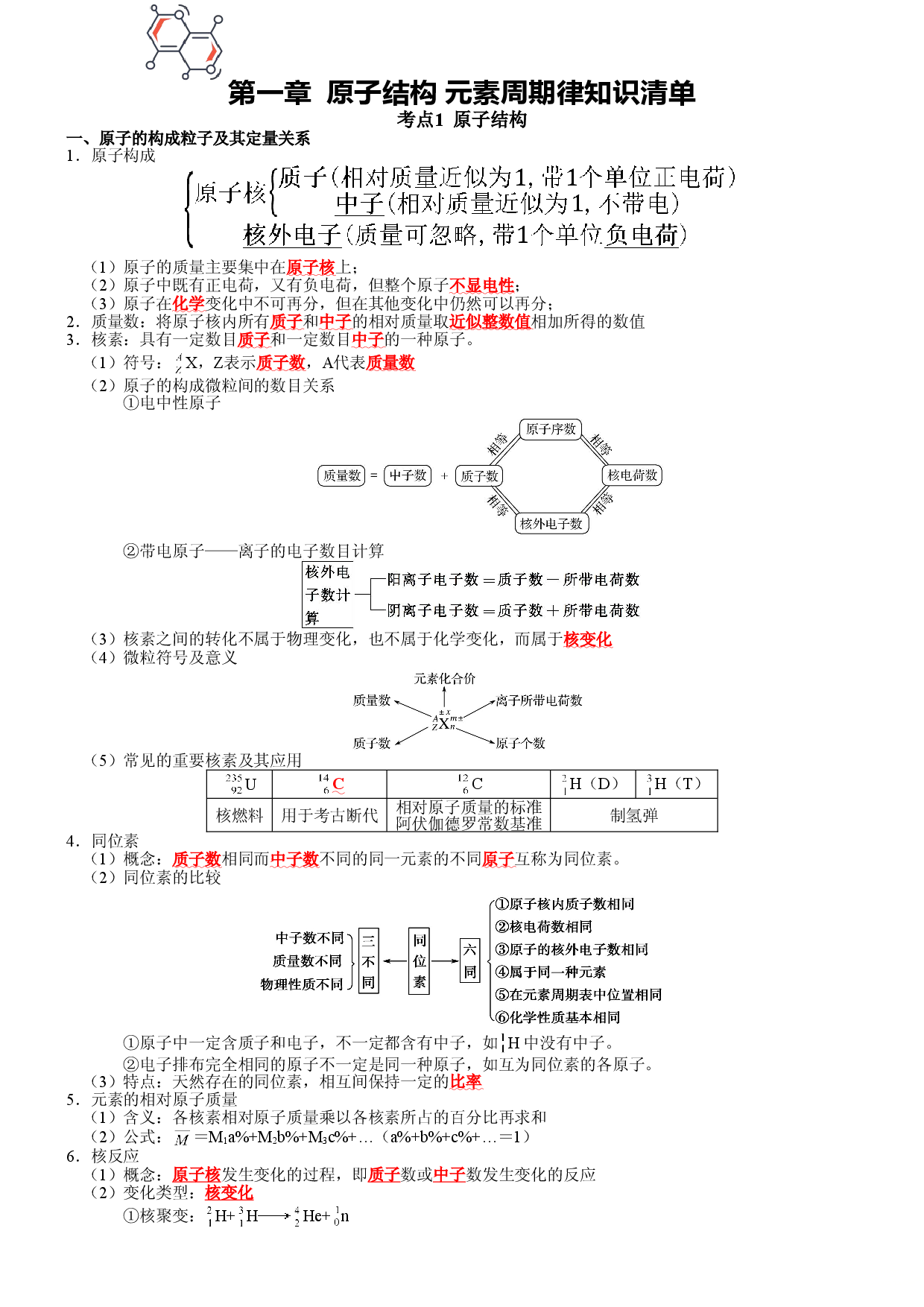 第1章 原子结构 元素周期律-2021-2022学年高一化学期末备考单元复习知识清单（鲁科版2019必修第二册）.doc 第1页