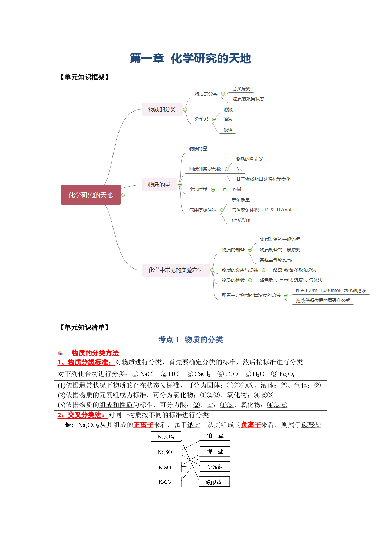 第1章 化学研究的天地（知识清单）-2023-2024学年高一化学必备单元知识清单与测试（沪科版2020必修第一册）.docx 第1页