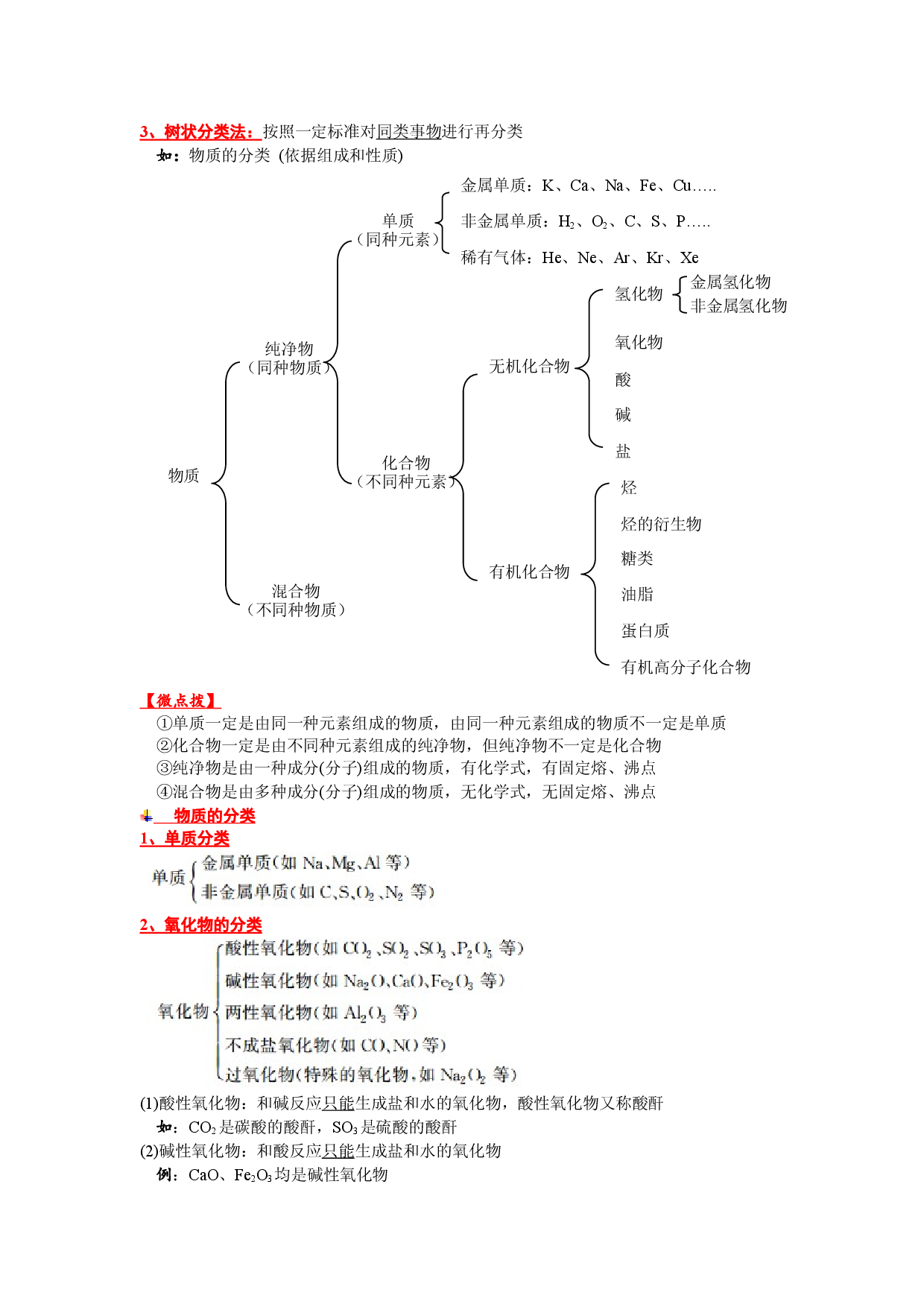 第1章 化学研究的天地（知识清单）-2023-2024学年高一化学必备单元知识清单与测试（沪科版2020必修第一册）.docx 第2页