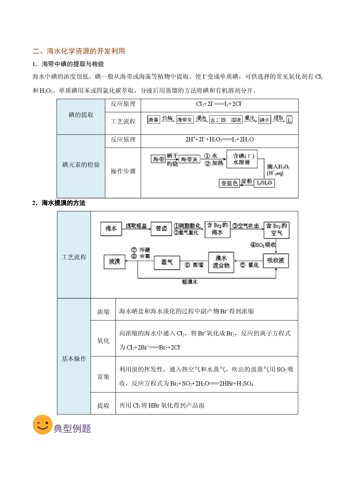 考点27 海水资源的的综合利用（要点总结）-2019-2020学年高一化学期末复习高频考点通关（人教版2019必修第二册）.doc 第2页