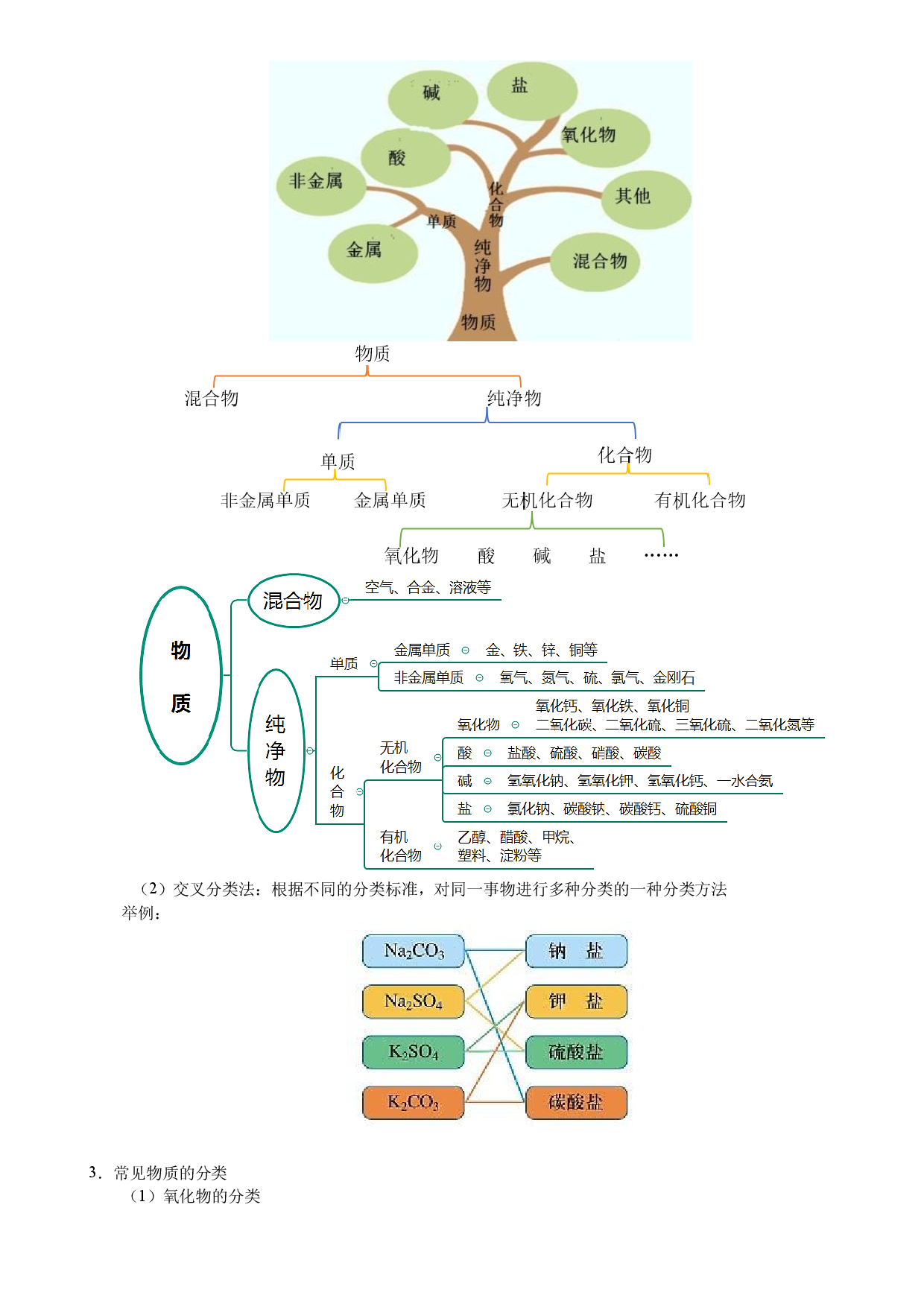 第01讲_物质的分类及转化 讲义 2022-2023学年高一上学期化学人教版（2019）必修第一册 .docx 第2页